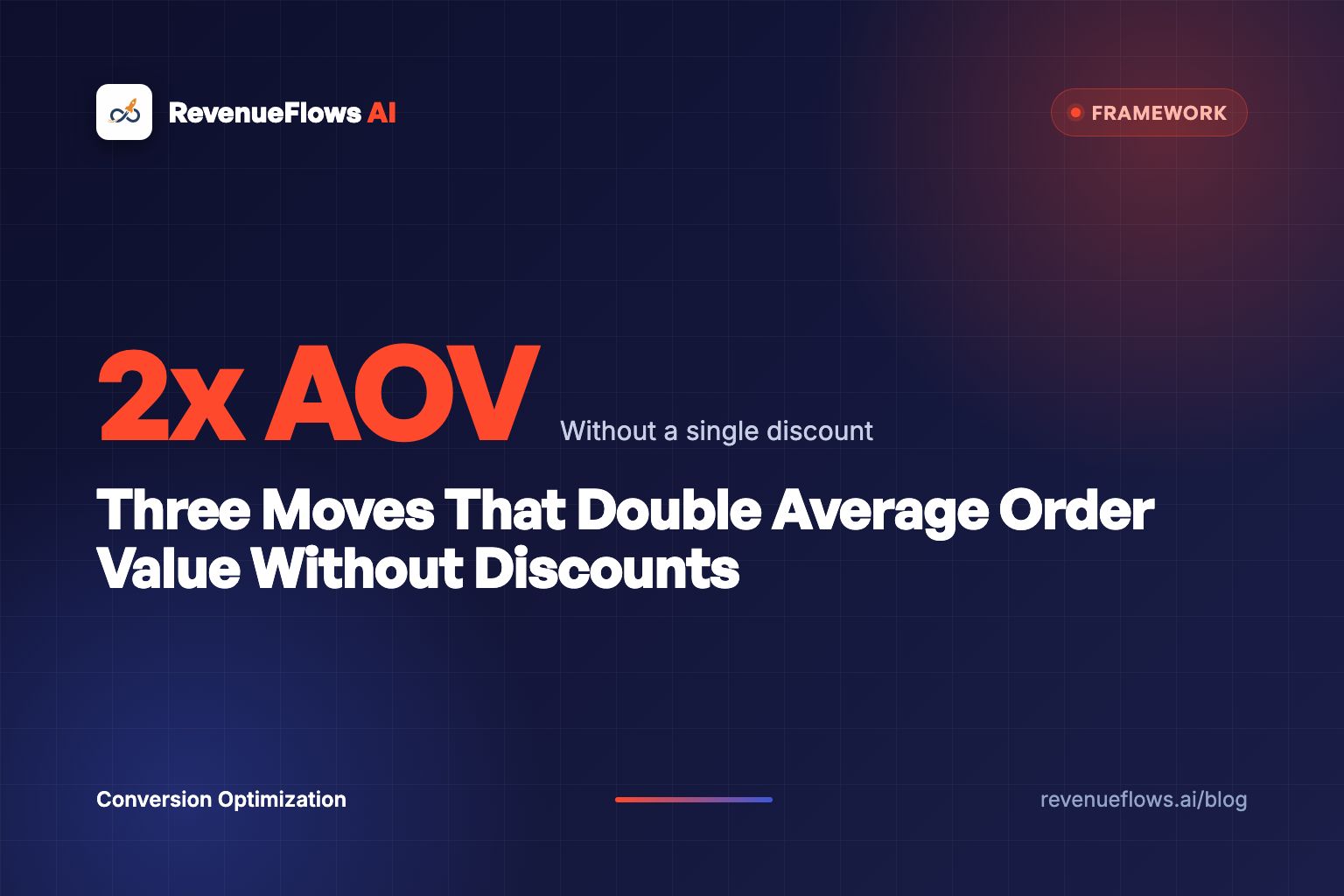 Three Moves That Double Average Order Value Without Discounts