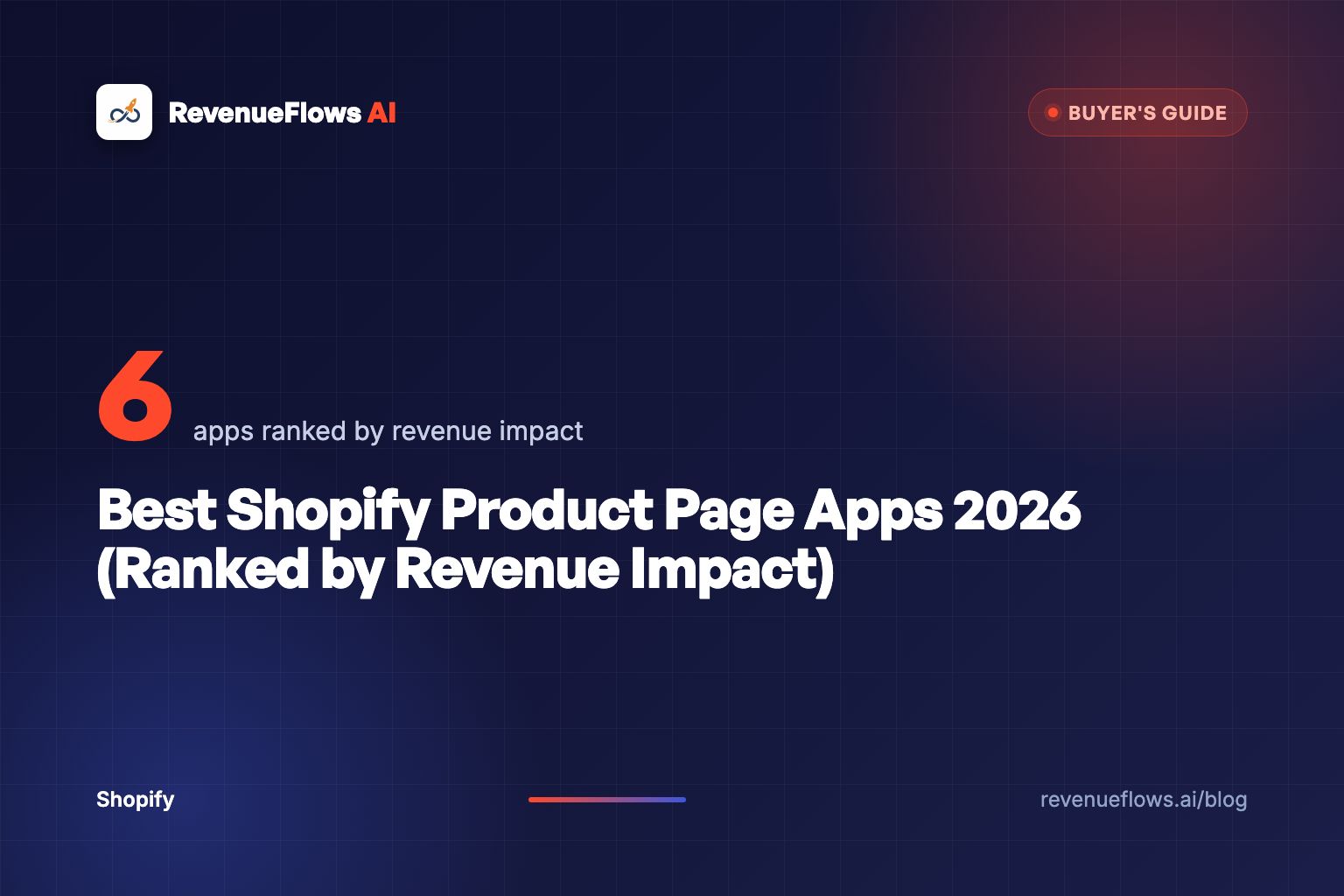 Best Shopify Product Page Apps 2026 (Ranked by Revenue Impact)