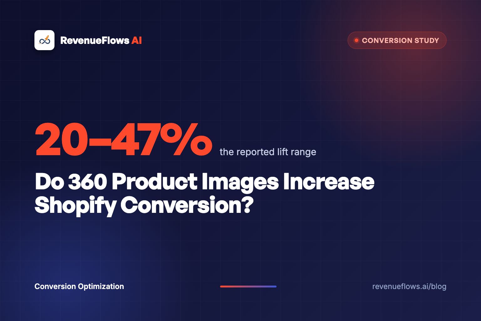 Do 360 Product Images Increase Shopify Conversion?
