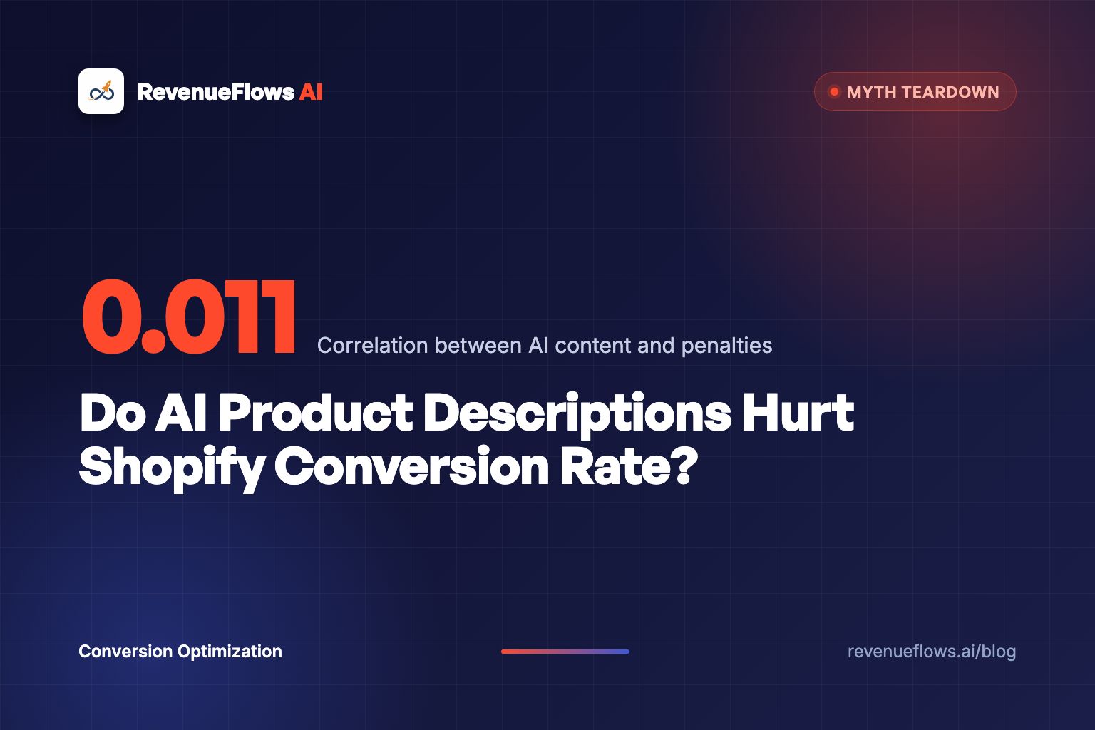 Do AI Product Descriptions Hurt Shopify Conversion Rate?