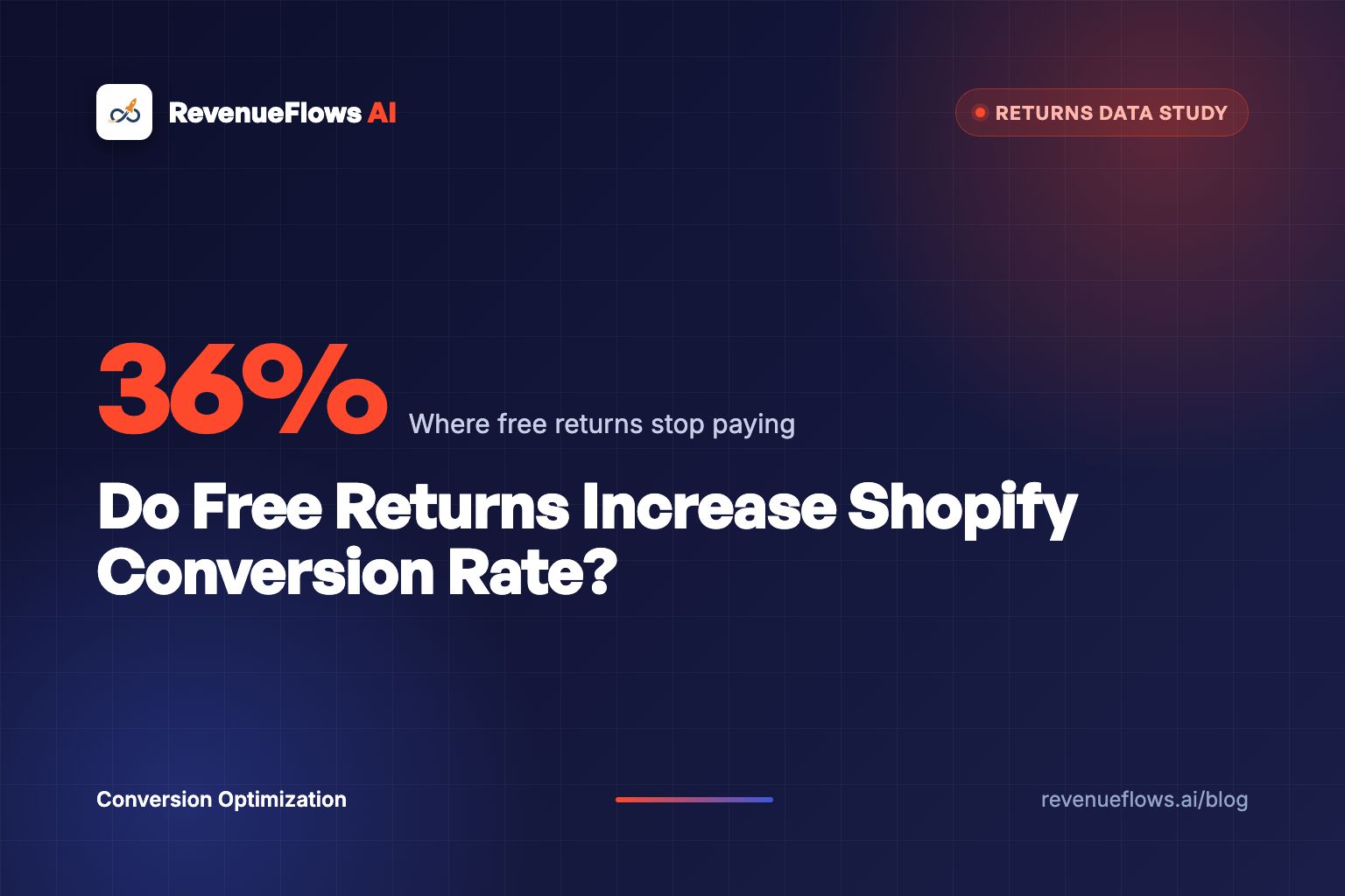 Do Free Returns Increase Shopify Conversion Rate?