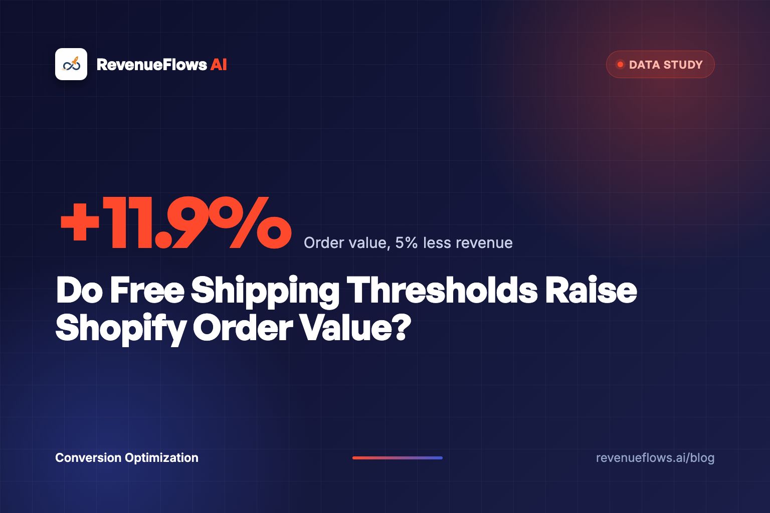 Do Free Shipping Thresholds Raise Shopify Order Value?