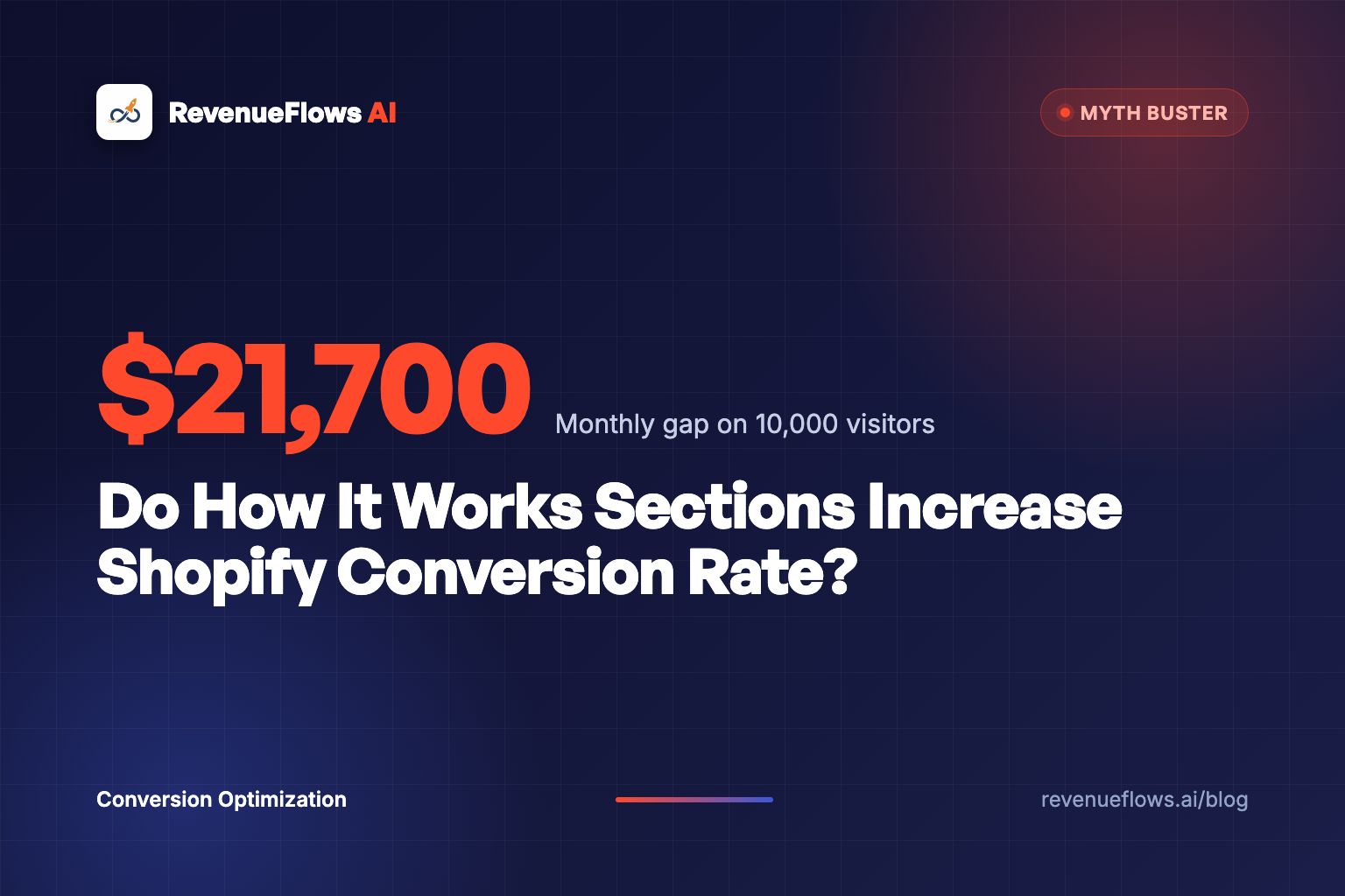 Do How It Works Sections Increase Shopify Conversion Rate?