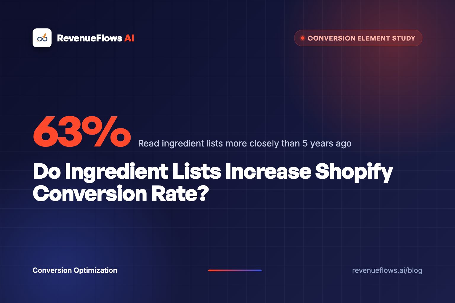Do Ingredient Lists Increase Shopify Conversion Rate?