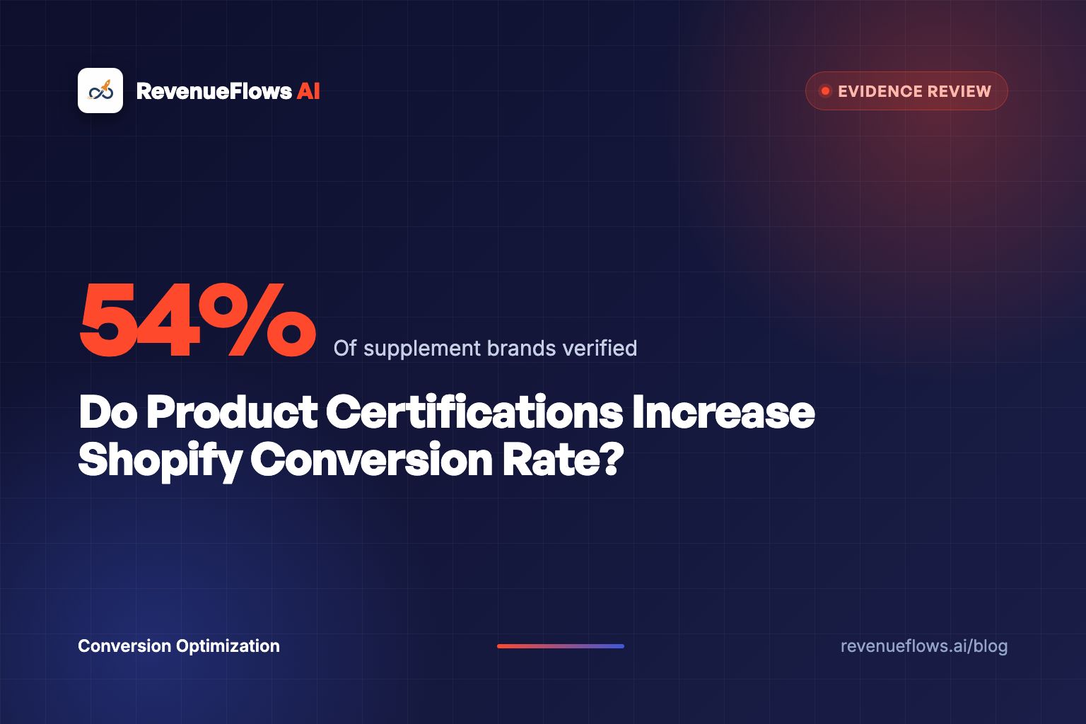 Do Product Certifications Increase Shopify Conversion Rate?