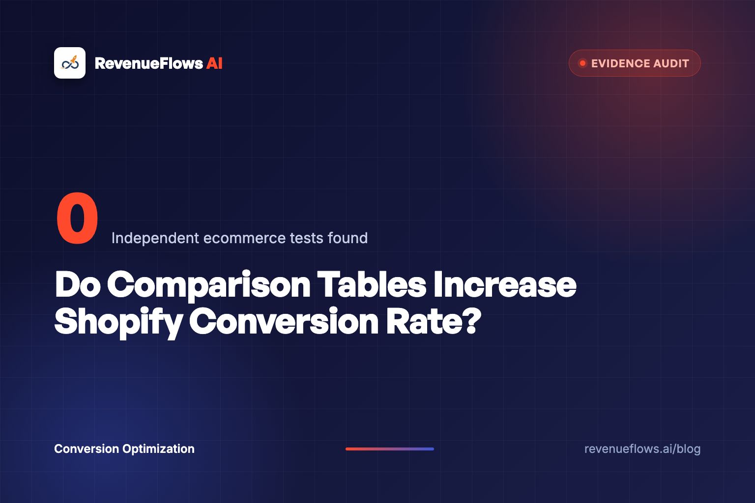 Do Comparison Tables Increase Shopify Conversion Rate?