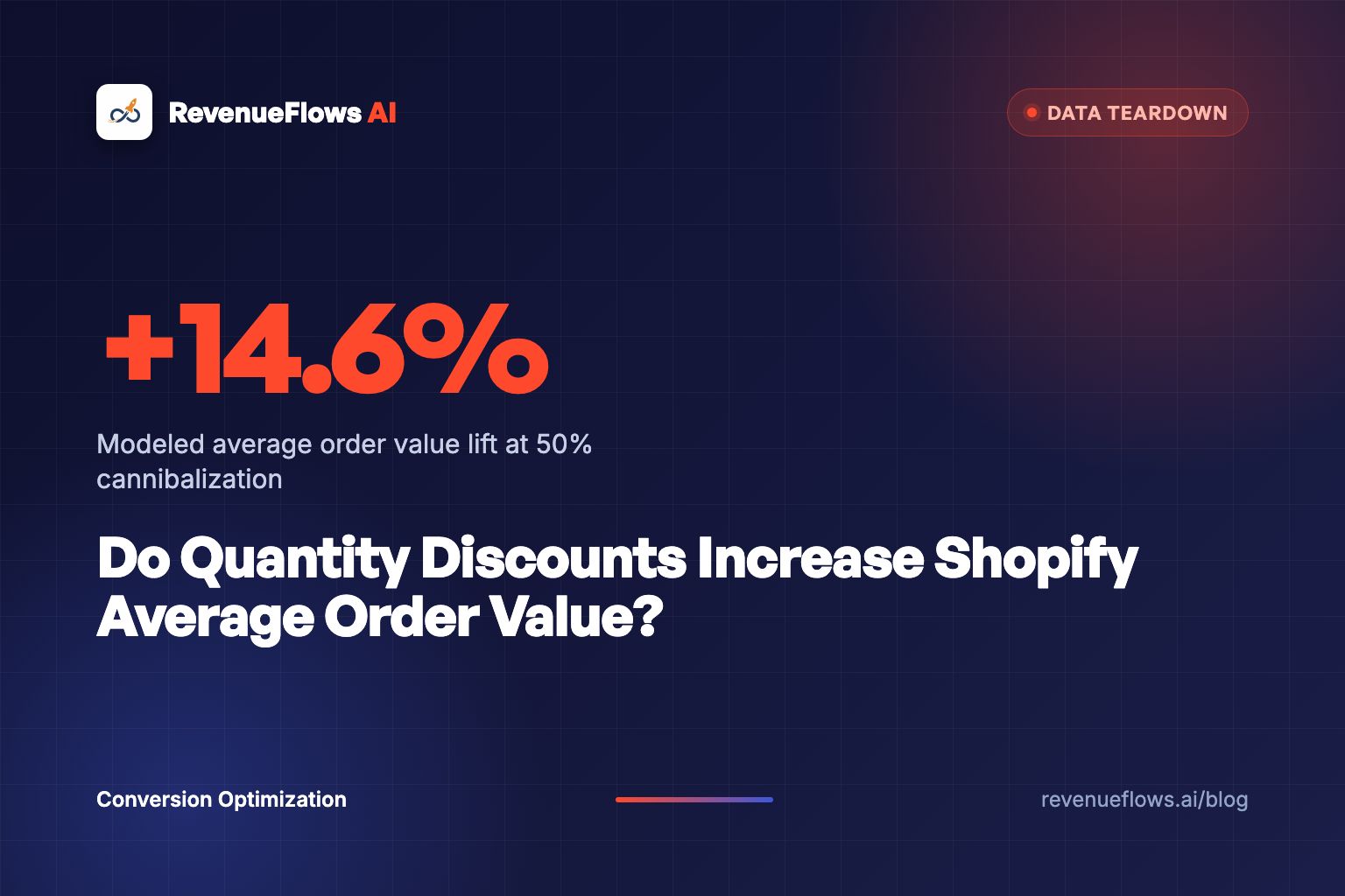 Do Quantity Discounts Increase Shopify Average Order Value?
