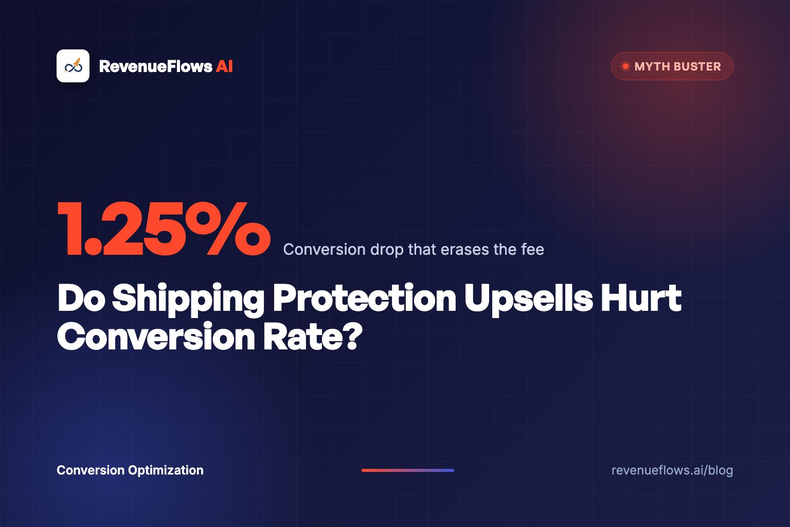 Do Shipping Protection Upsells Hurt Conversion Rate?