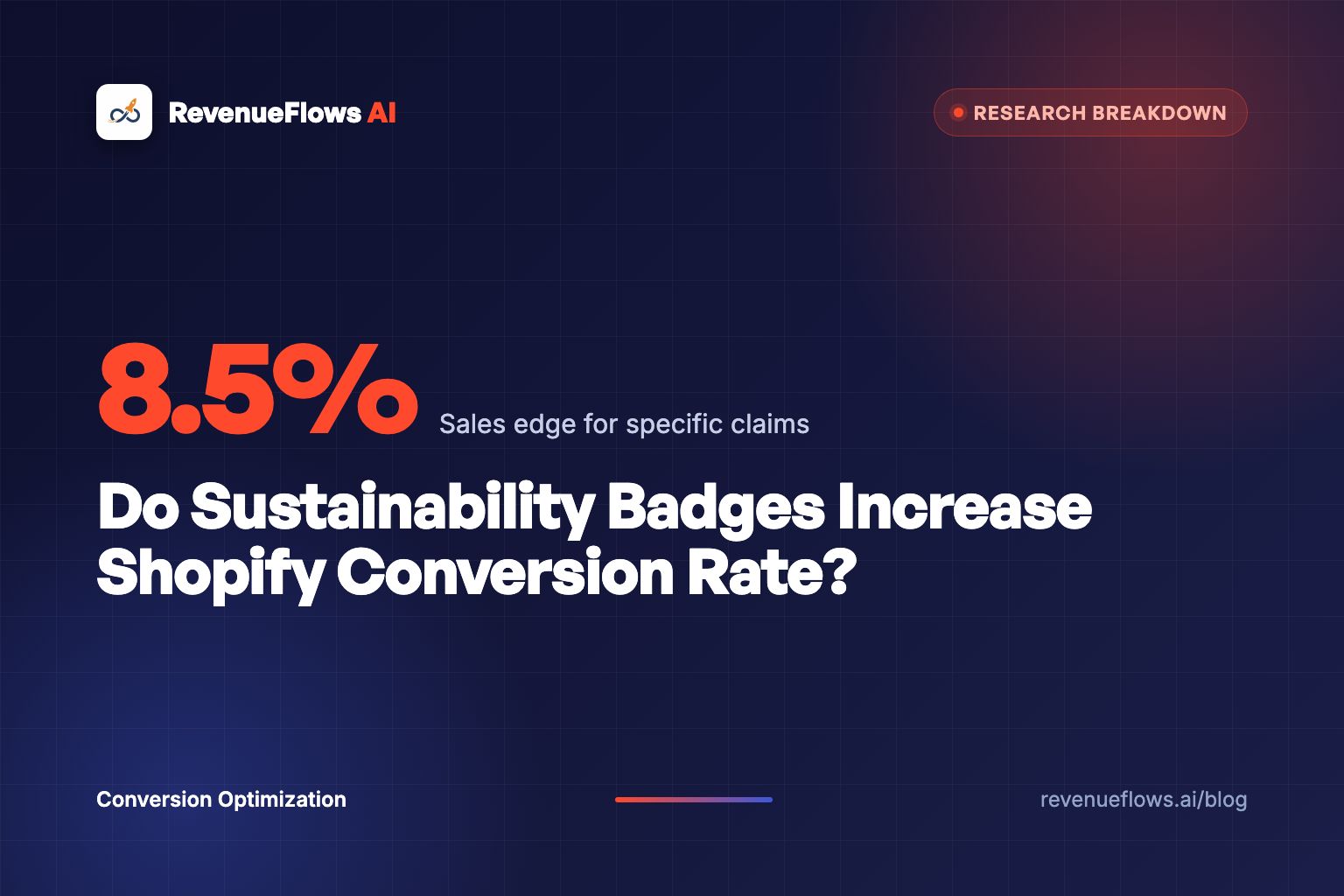 Do Sustainability Badges Increase Shopify Conversion Rate?