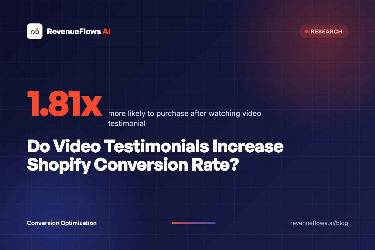 Do Video Testimonials Increase Shopify Conversion Rate?