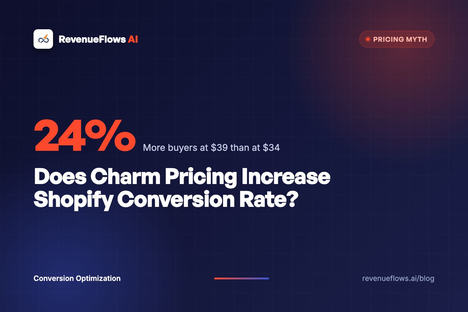 Does Charm Pricing Increase Shopify Conversion Rate?