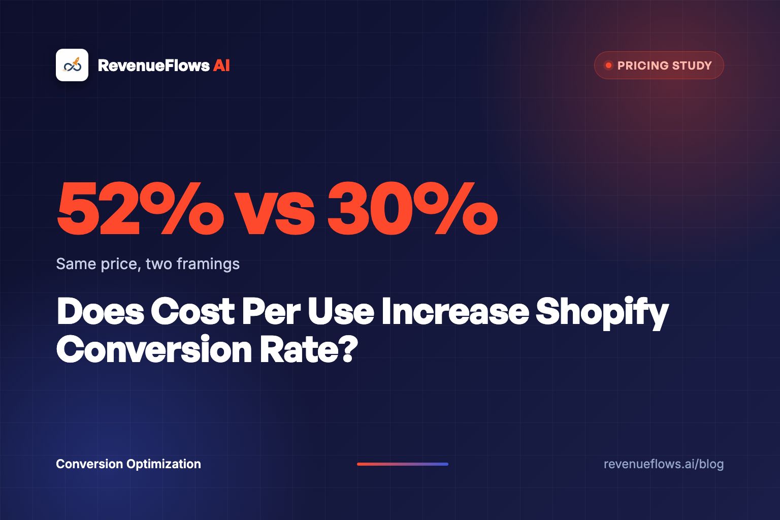 Does Cost Per Use Increase Shopify Conversion Rate?