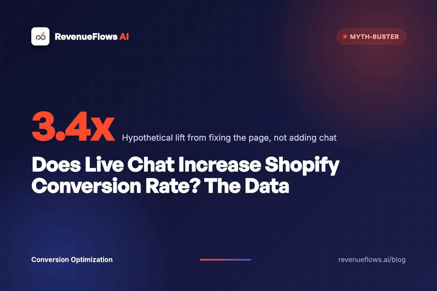 Does Live Chat Increase Shopify Conversion Rate? The Data