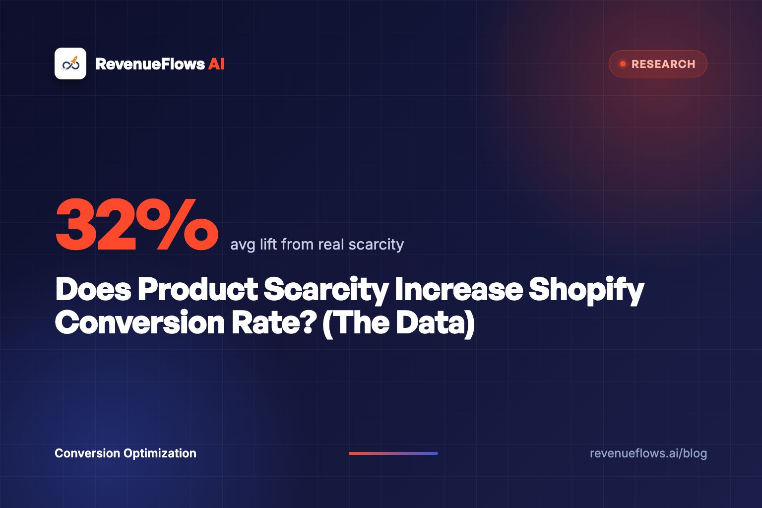 Does Product Scarcity Increase Shopify Conversion Rate? (The Data)