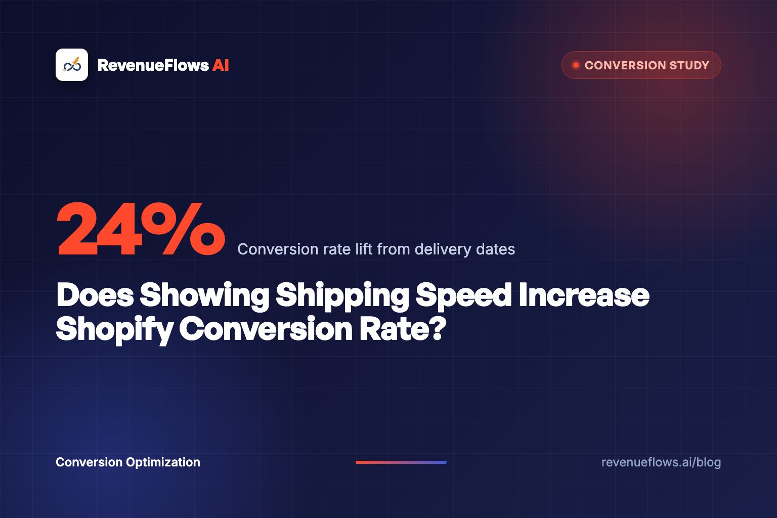 Does Showing Shipping Speed Increase Shopify Conversion Rate?