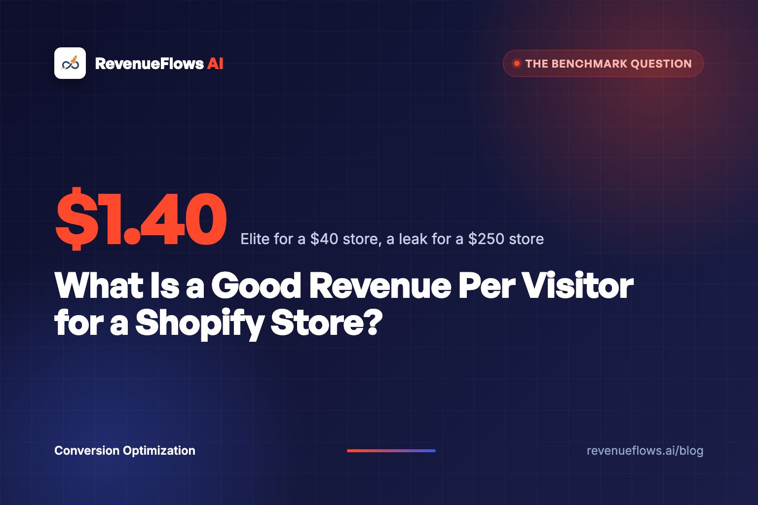 What Is a Good Revenue Per Visitor for a Shopify Store?