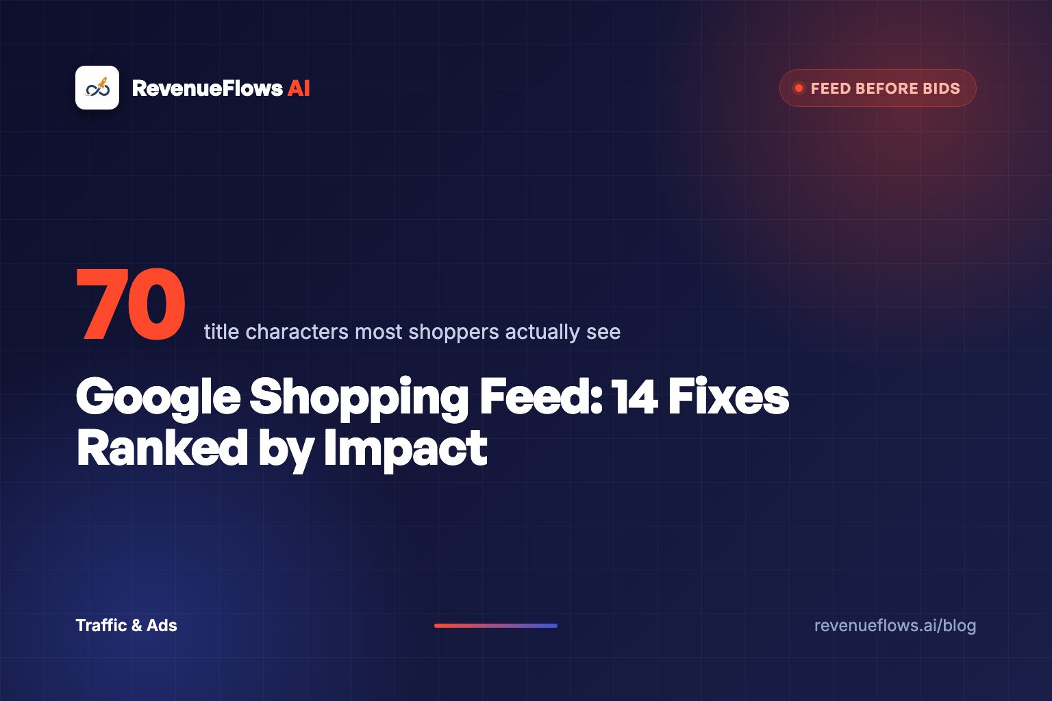 A navy dashboard of product feed rows with the title column glowing orange while a bid slider sits greyed out to the side.