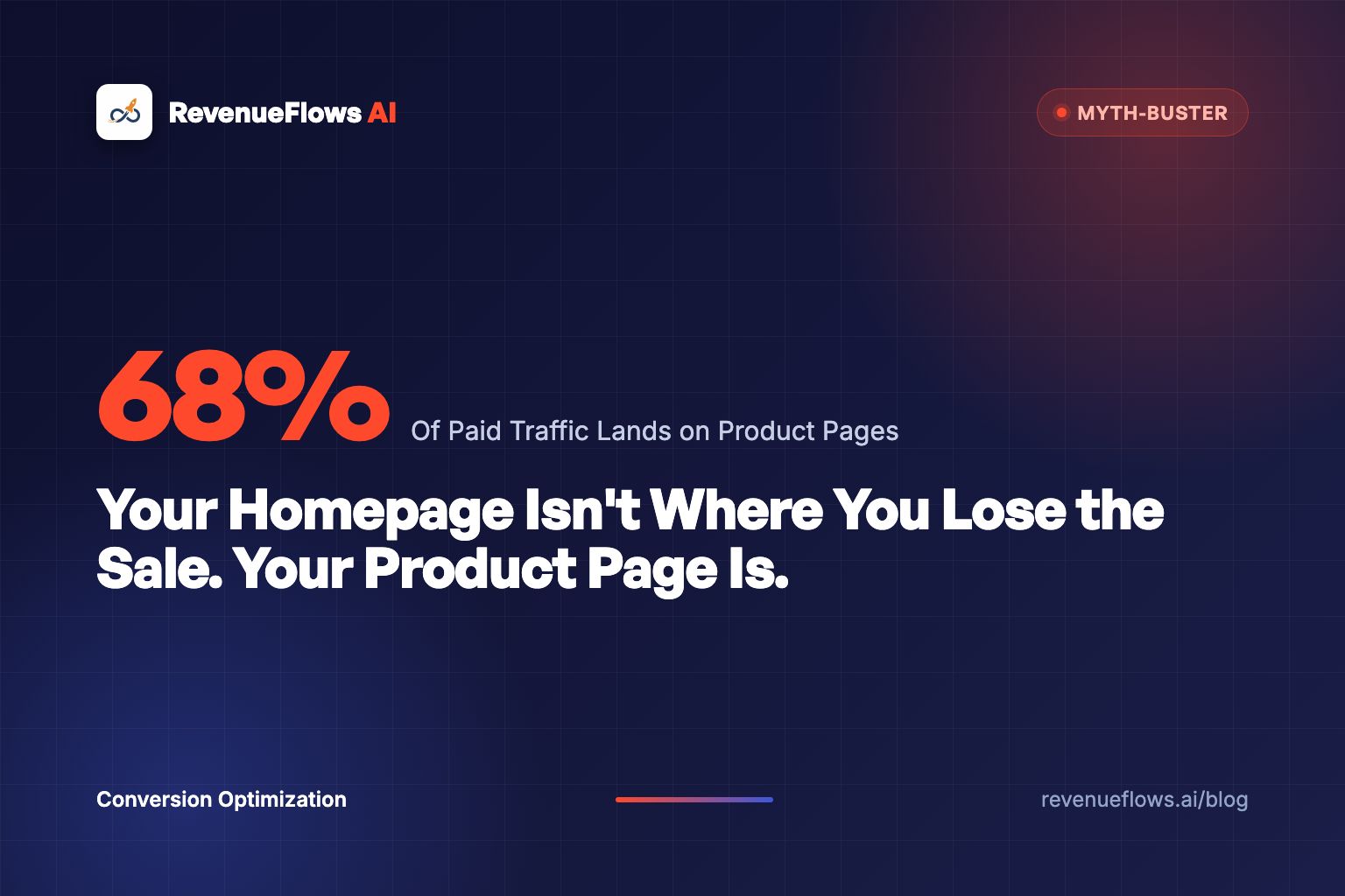 Your Homepage Isn't Where You Lose the Sale. Your Product Page Is.