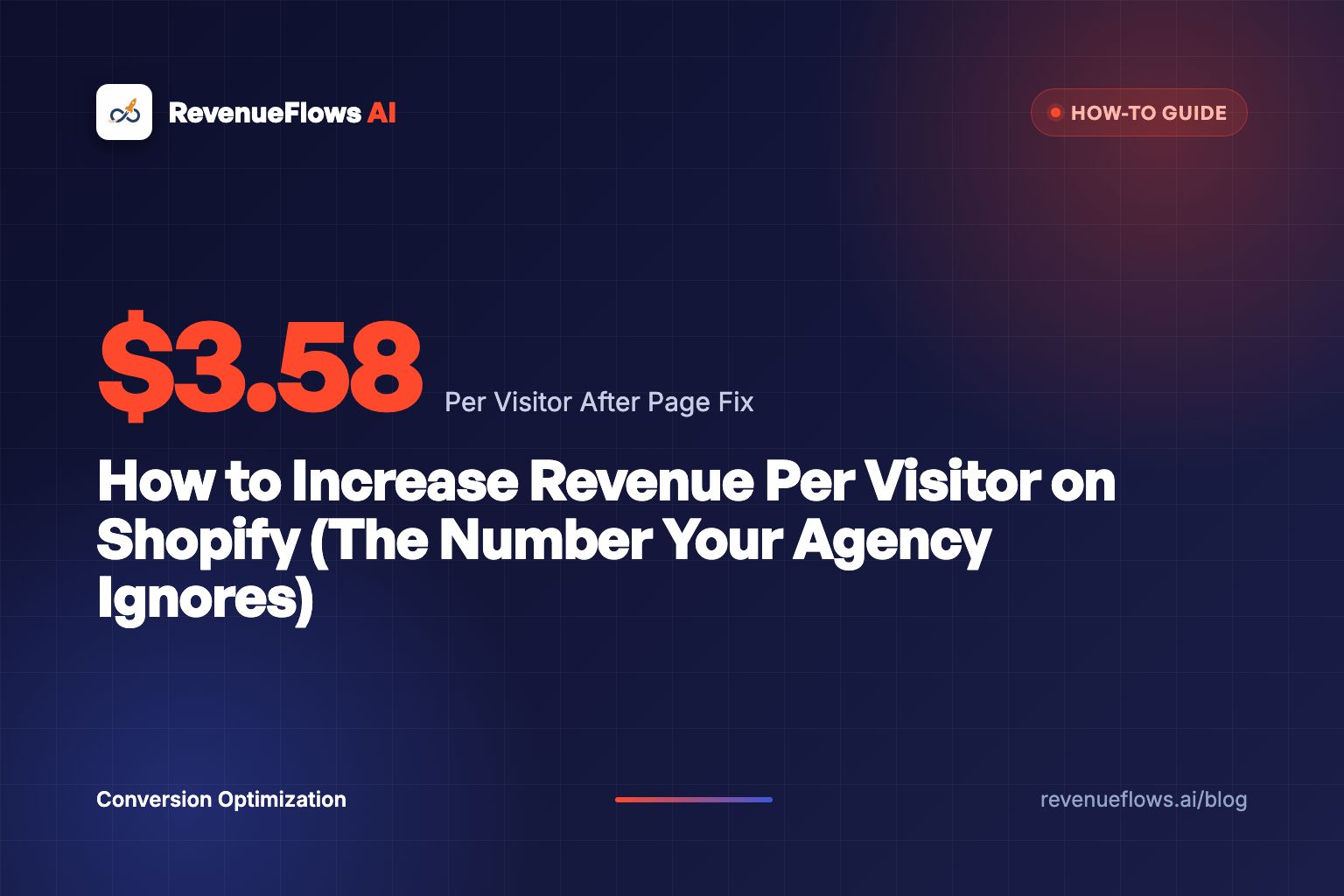 How to Increase Revenue Per Visitor on Shopify (The Number Your Agency Ignores)