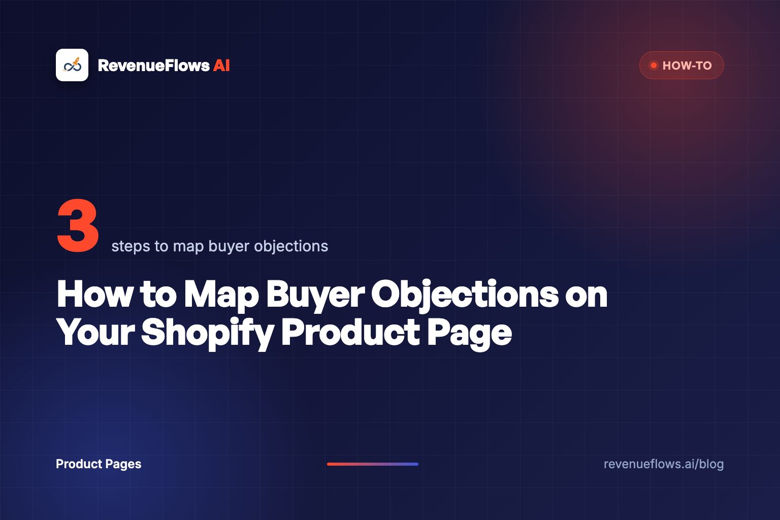 How to Map Buyer Objections on Your Shopify Product Page