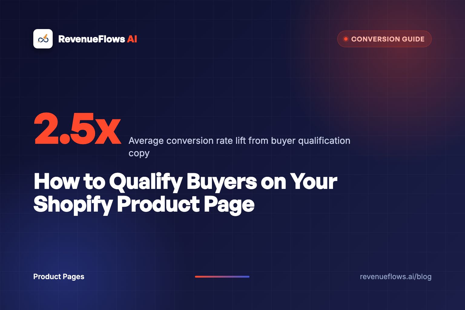 How to Qualify Buyers on Your Shopify Product Page