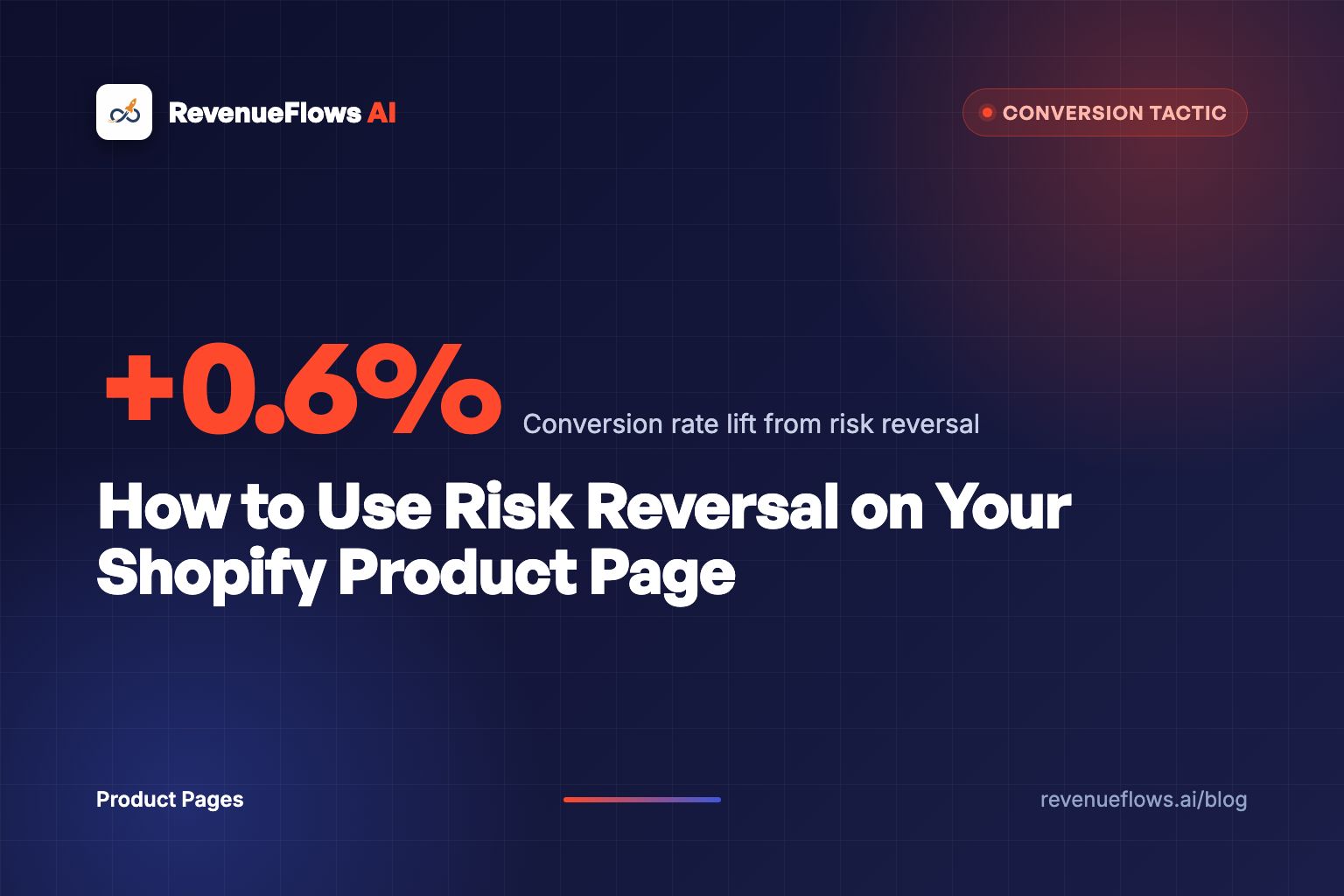 How to Use Risk Reversal on Your Shopify Product Page