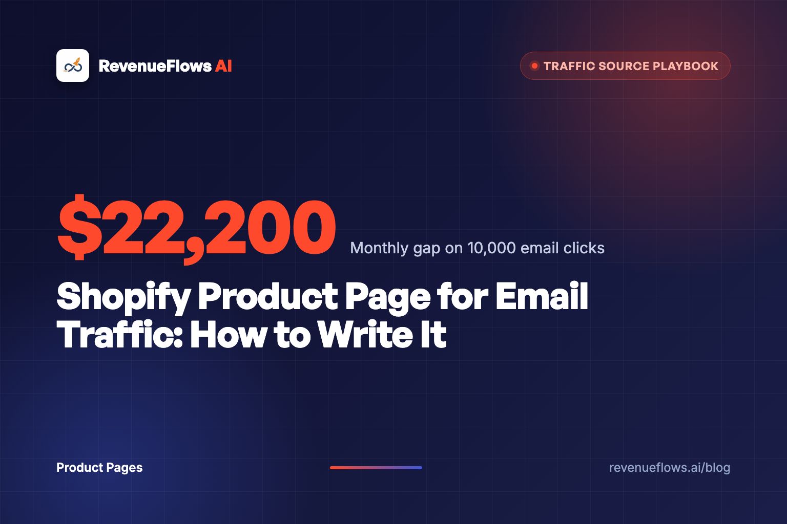 Shopify Product Page for Email Traffic: How to Write It
