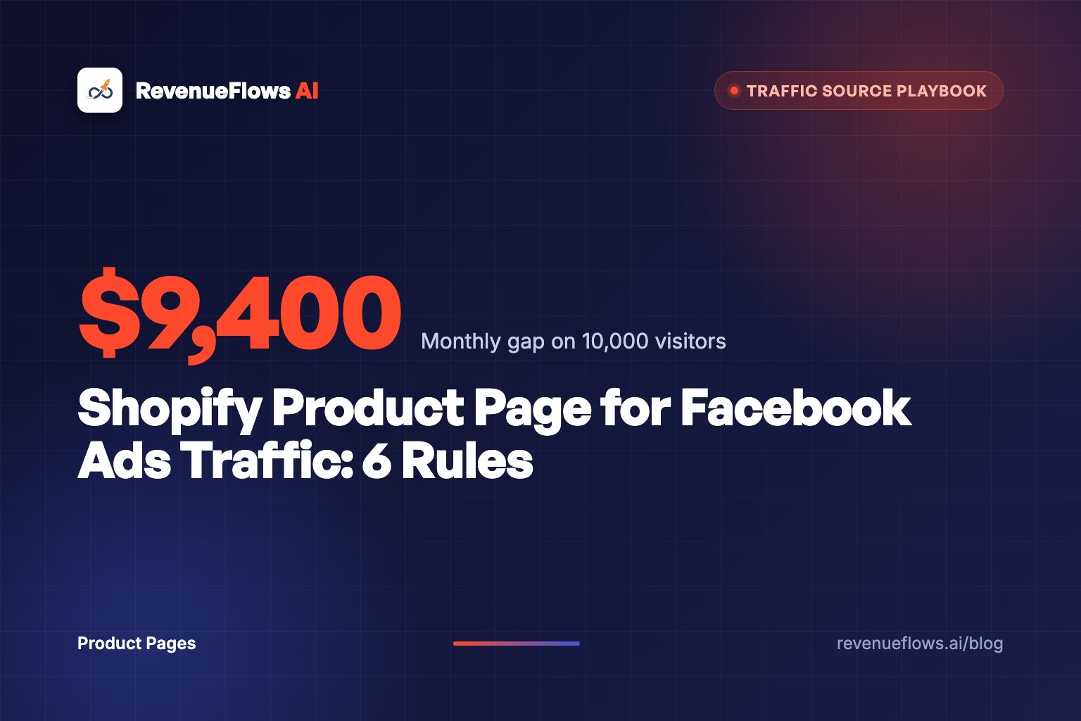 Shopify Product Page for Facebook Ads Traffic: 6 Rules