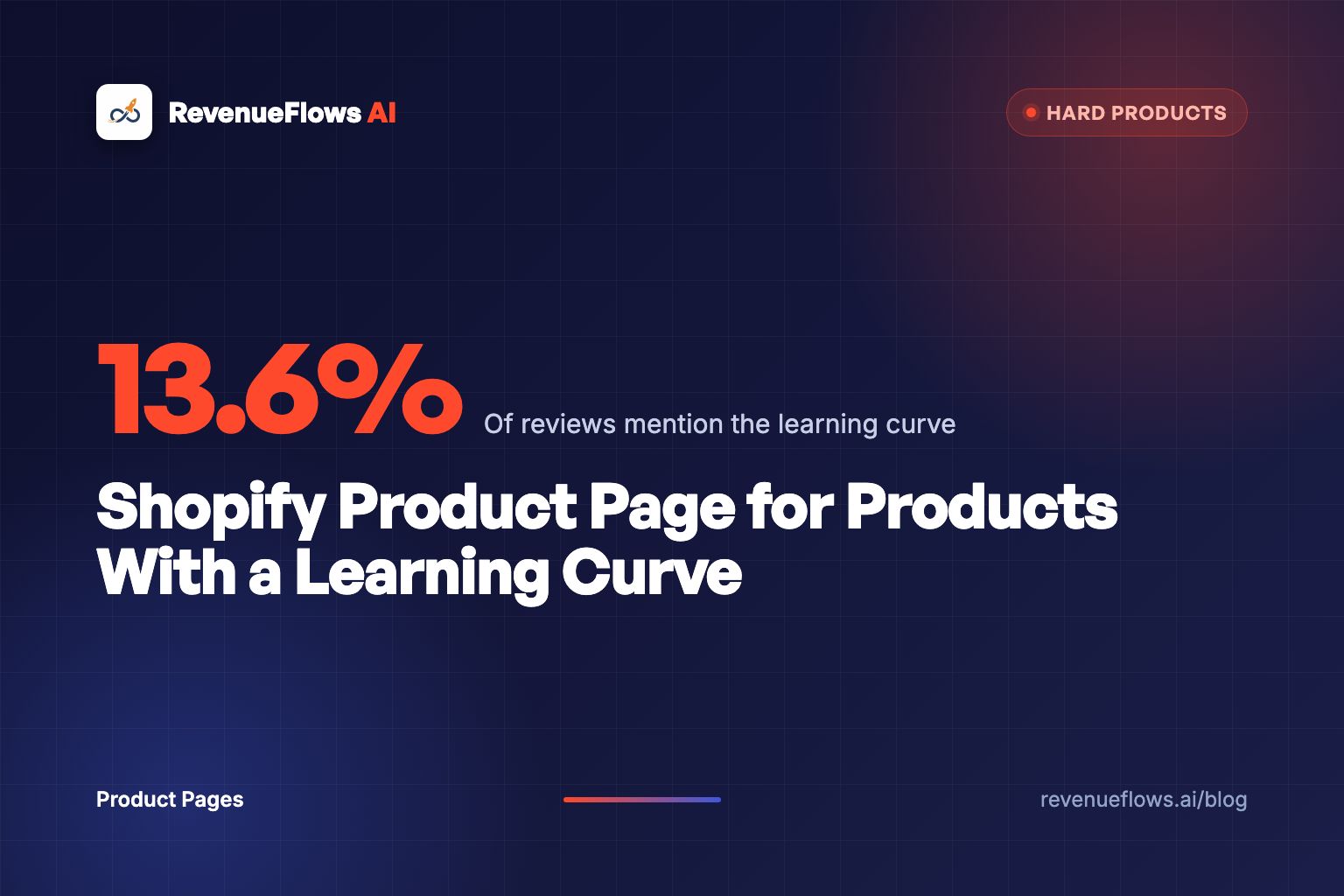 Shopify Product Page for Products With a Learning Curve