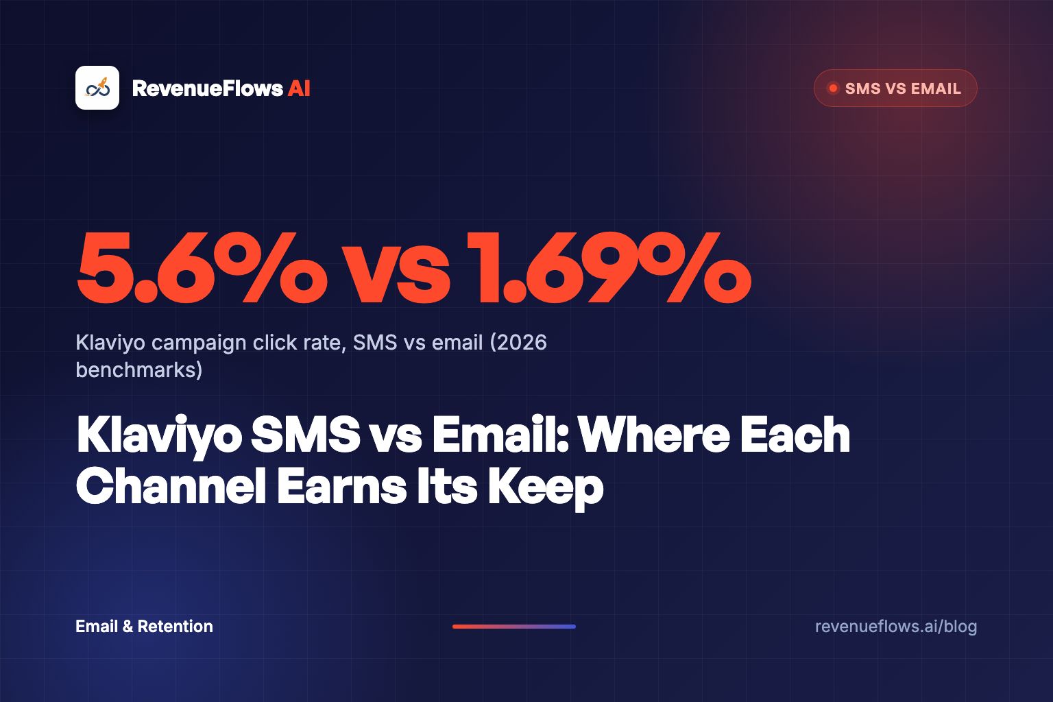 A glowing phone and an open envelope side by side on a dark navy desk, with an orange line tracing from the phone to a product page.