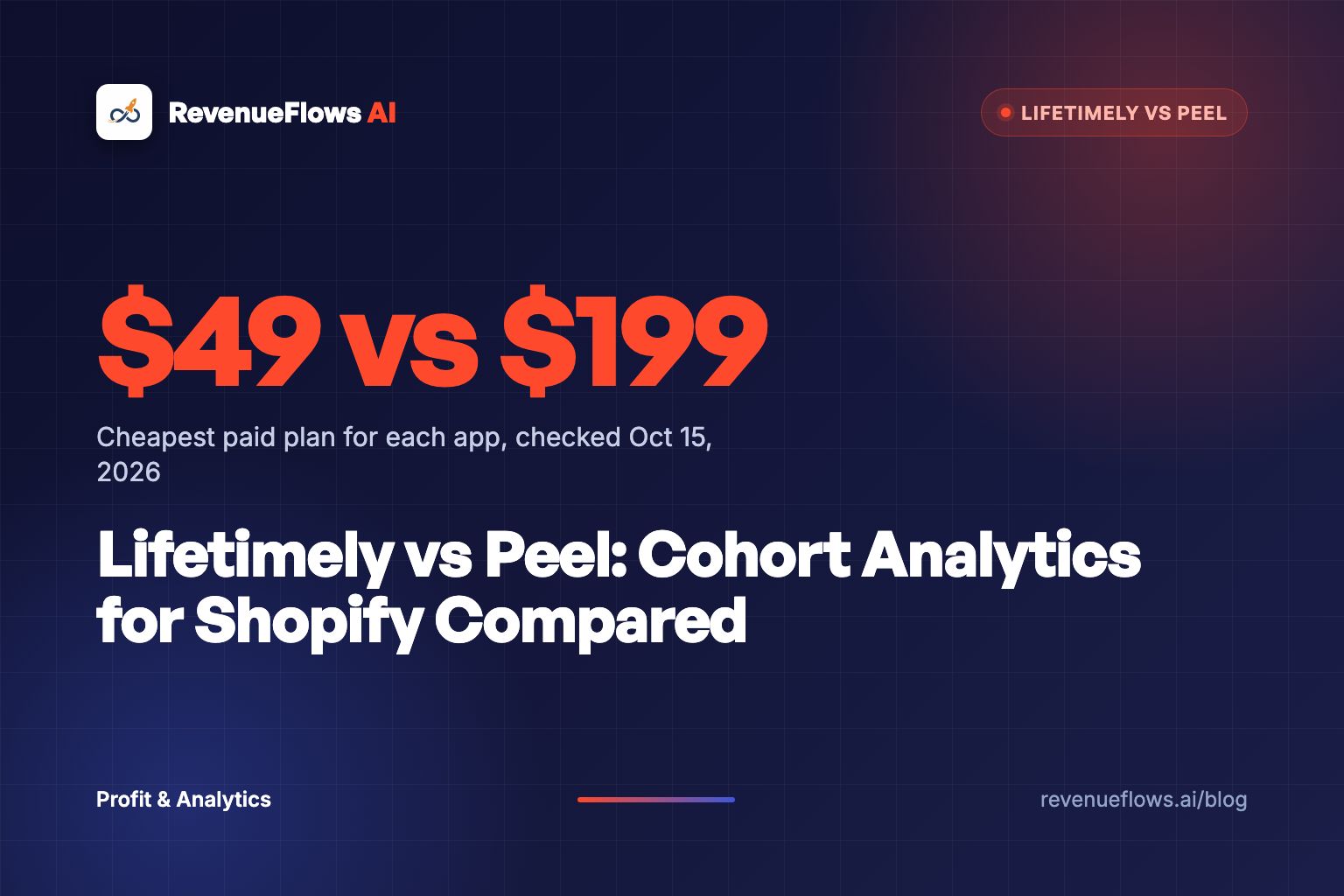 Two glowing navy dashboards side by side, one showing a stacked profit bar in orange, the other a colorful grid of customer cohort rows.