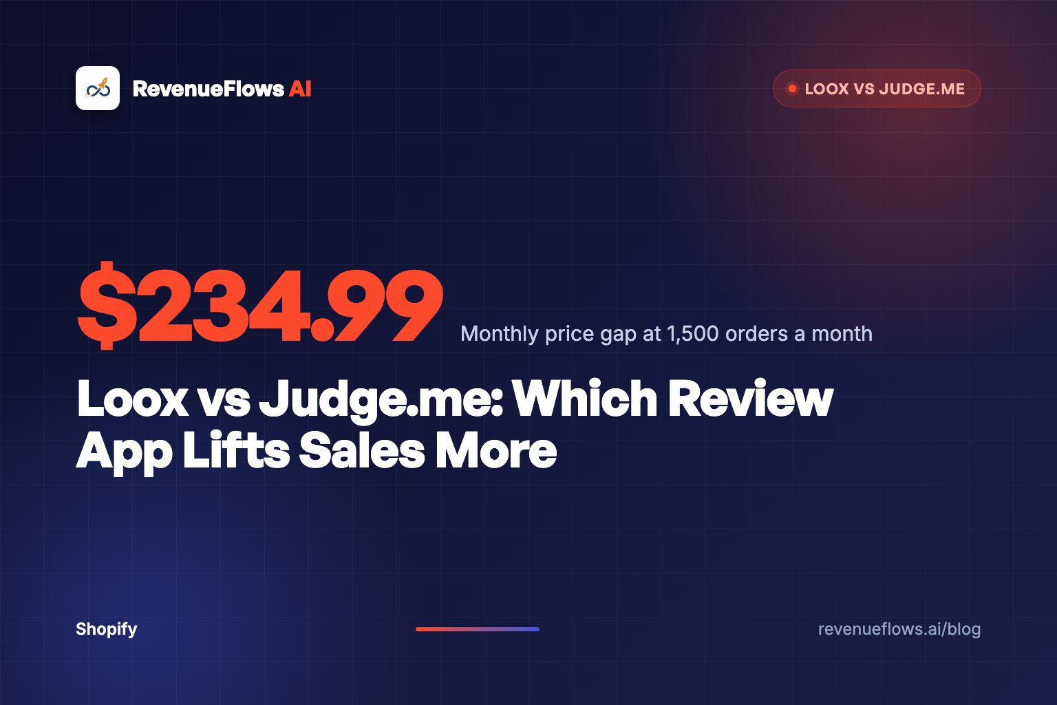 Two glowing review widgets side by side on a dark navy product page, one orange and one slate, with a single orange review card lifted up next to the buy button.
