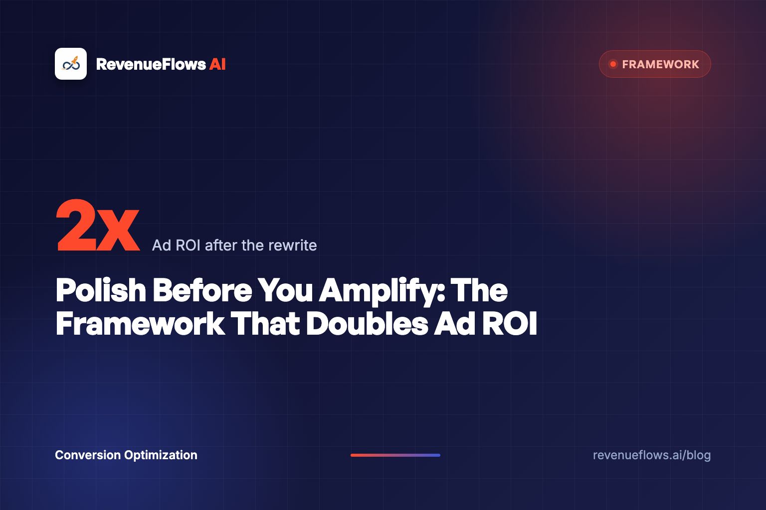 Polish Before You Amplify: The Framework That Doubles Ad ROI