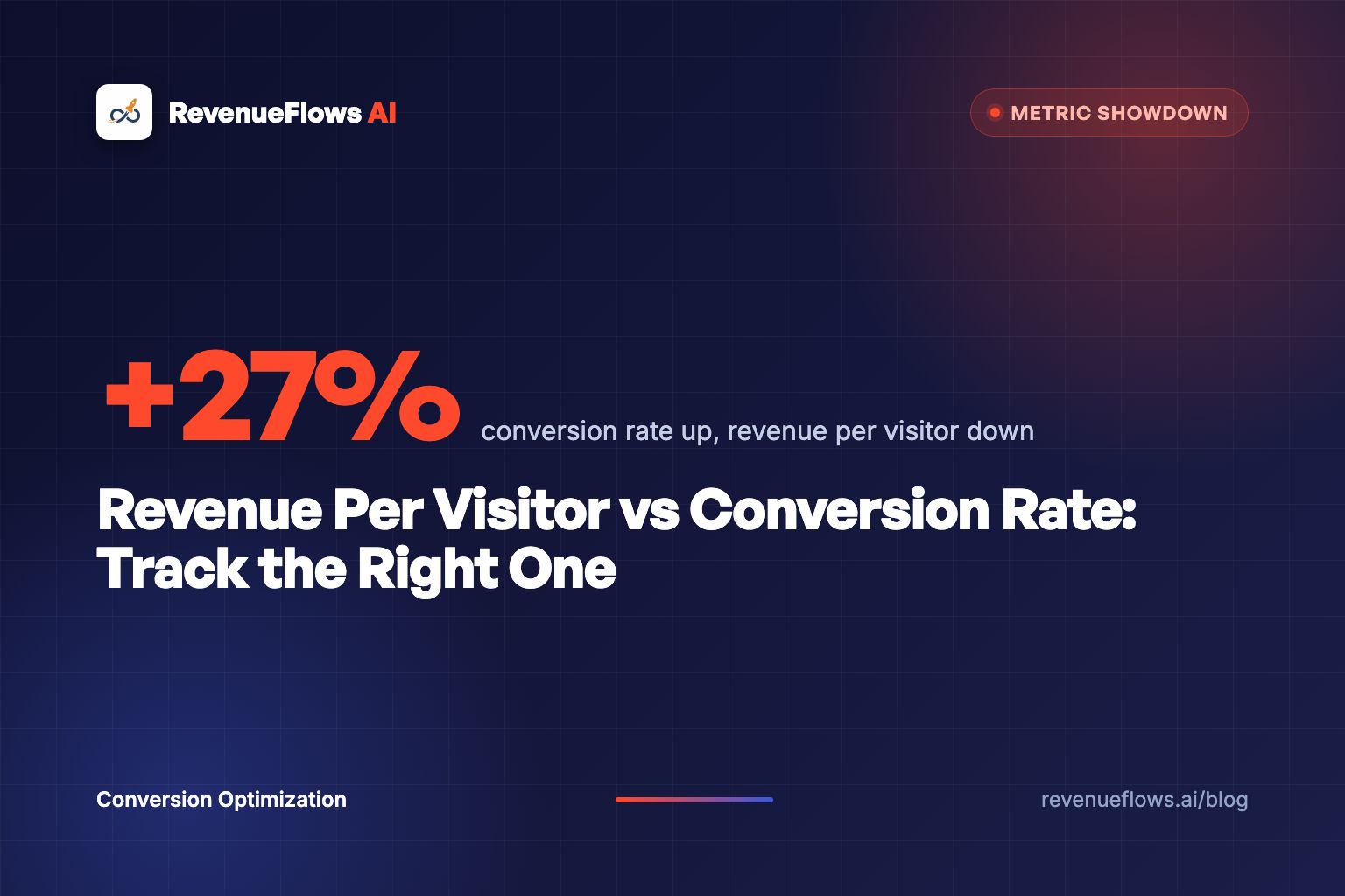 Revenue Per Visitor vs Conversion Rate: Track the Right One