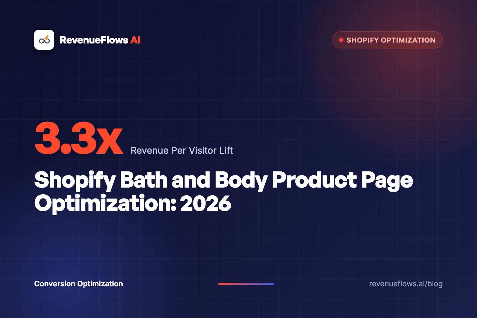 Shopify Bath and Body Product Page Optimization: 2026