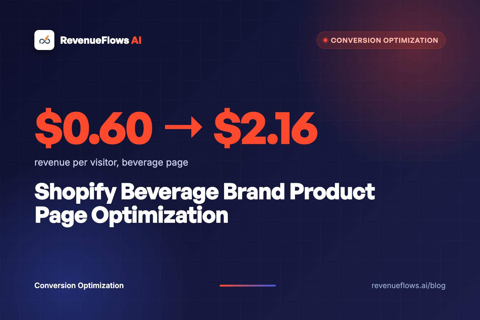 Shopify Beverage Brand Product Page Optimization
