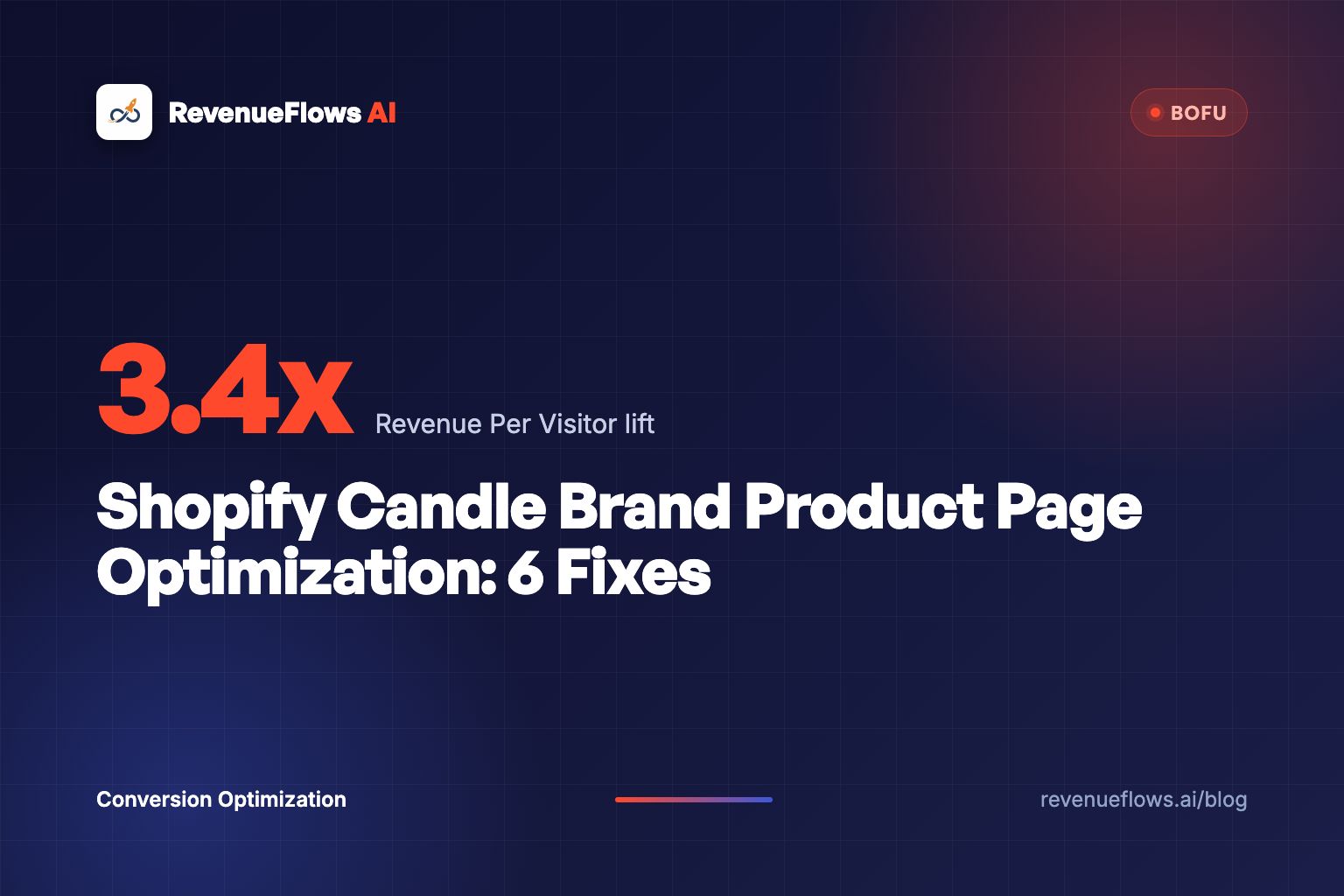 Shopify Candle Brand Product Page Optimization: 6 Fixes