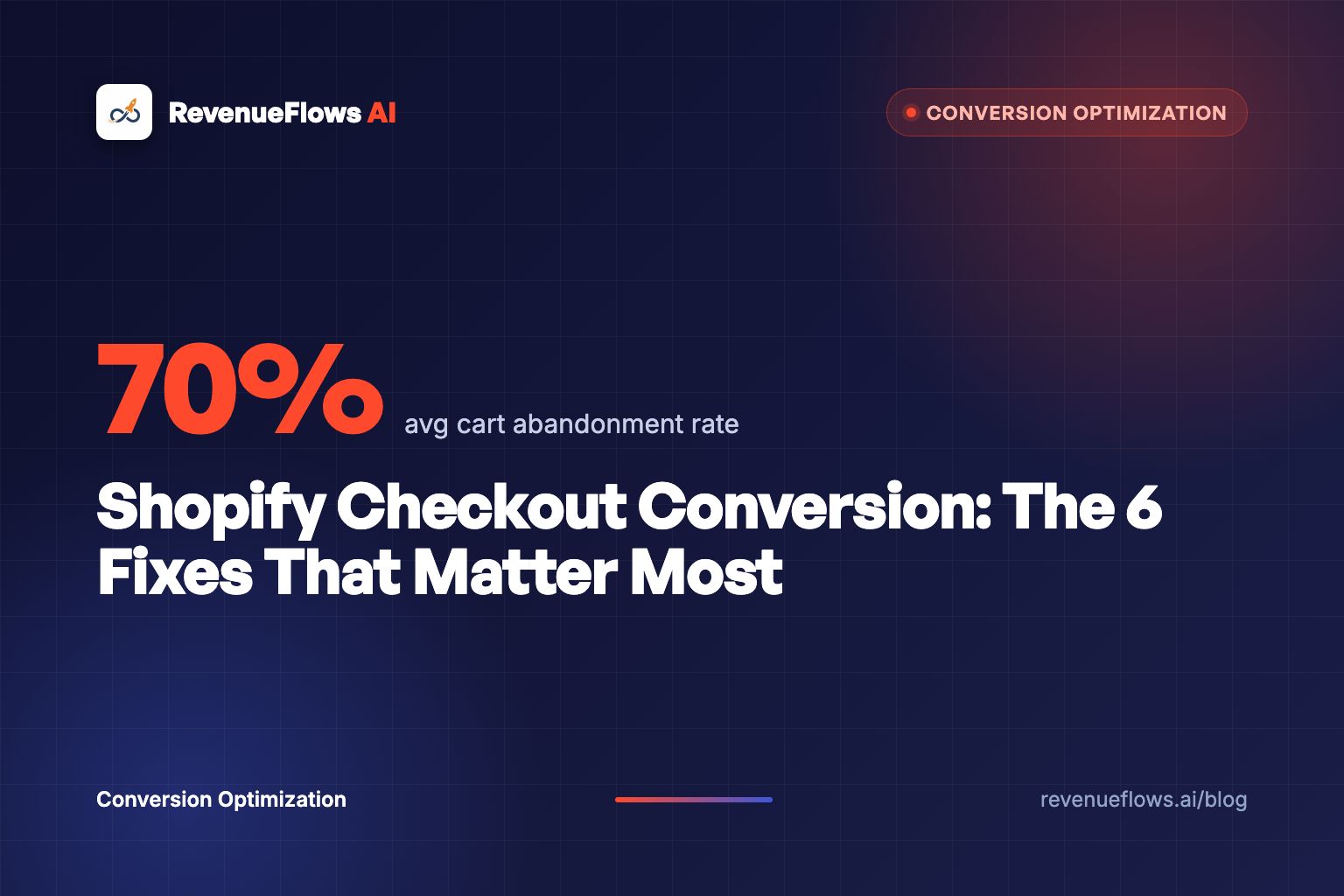 Shopify Checkout Conversion: The 6 Fixes That Matter Most