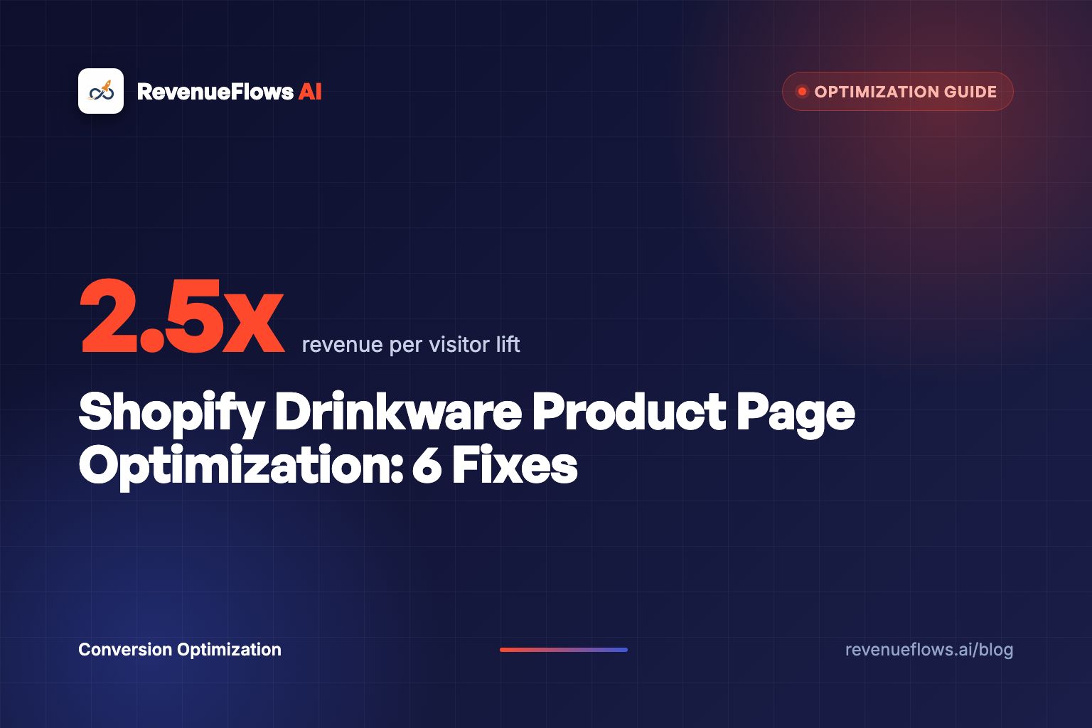 Shopify Drinkware Product Page Optimization: 6 Fixes