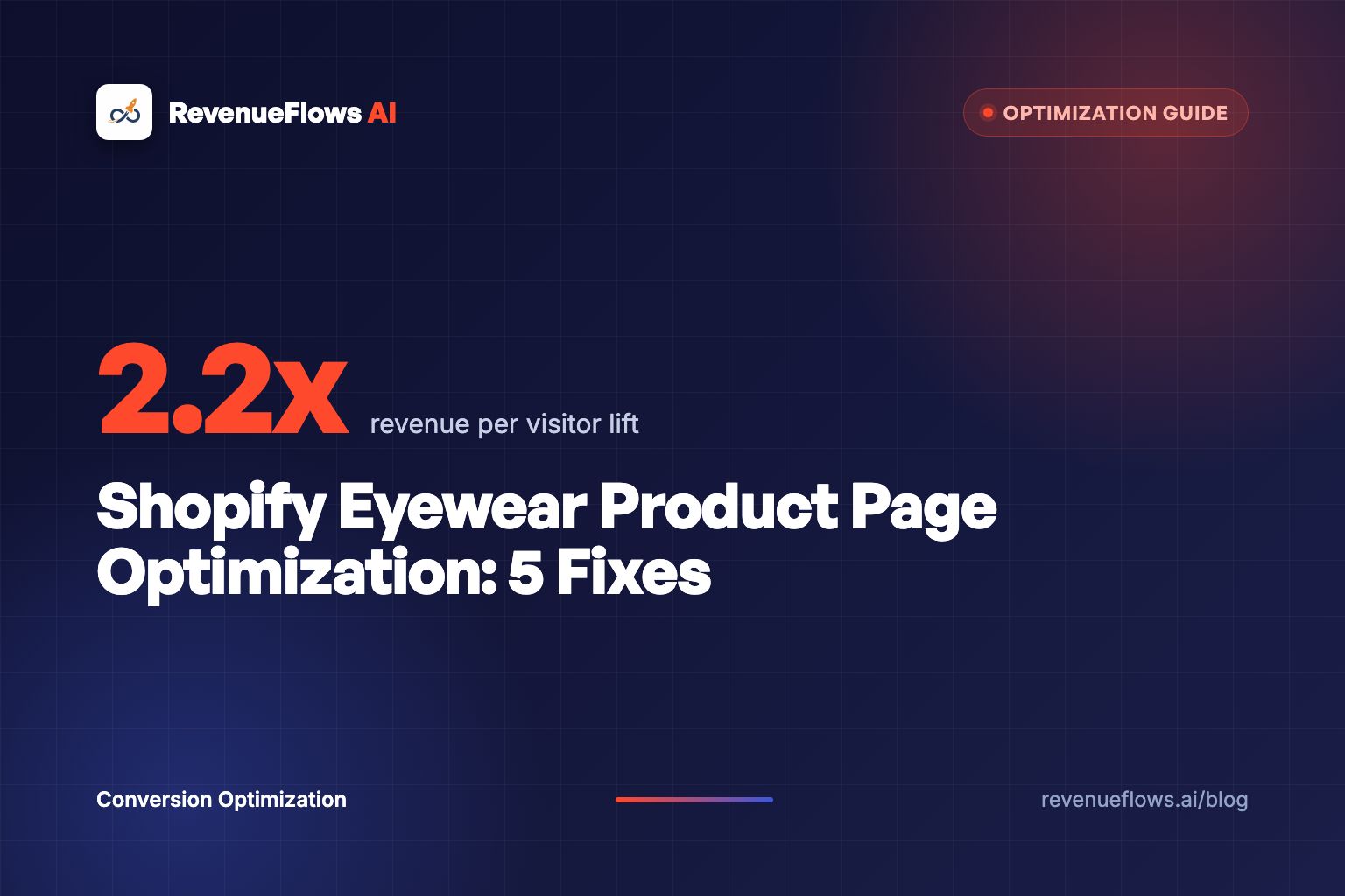 Shopify Eyewear Product Page Optimization: 5 Fixes
