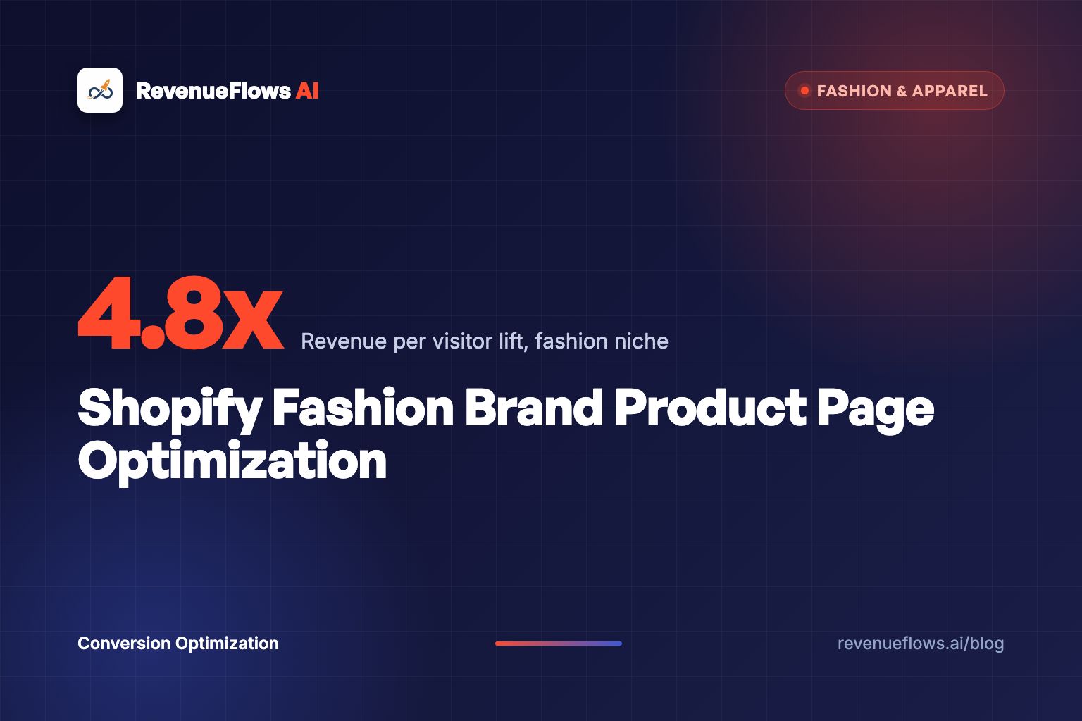 Shopify Fashion Brand Product Page Optimization