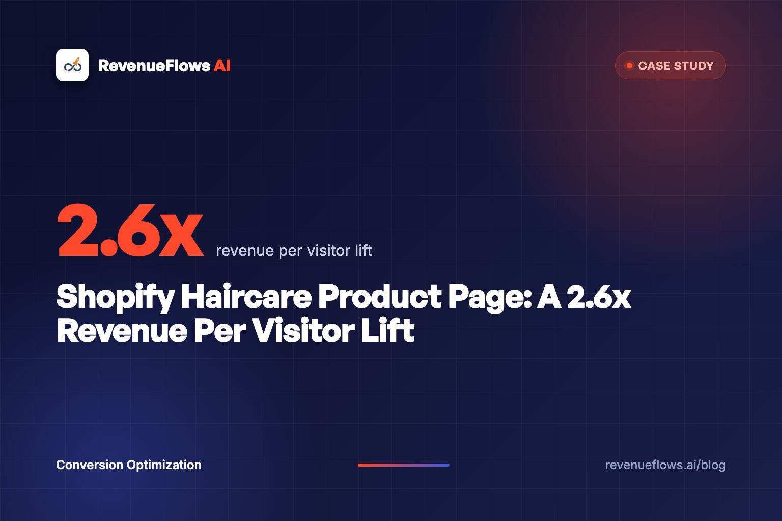 Shopify Haircare Product Page: A 2.6x Revenue Per Visitor Lift