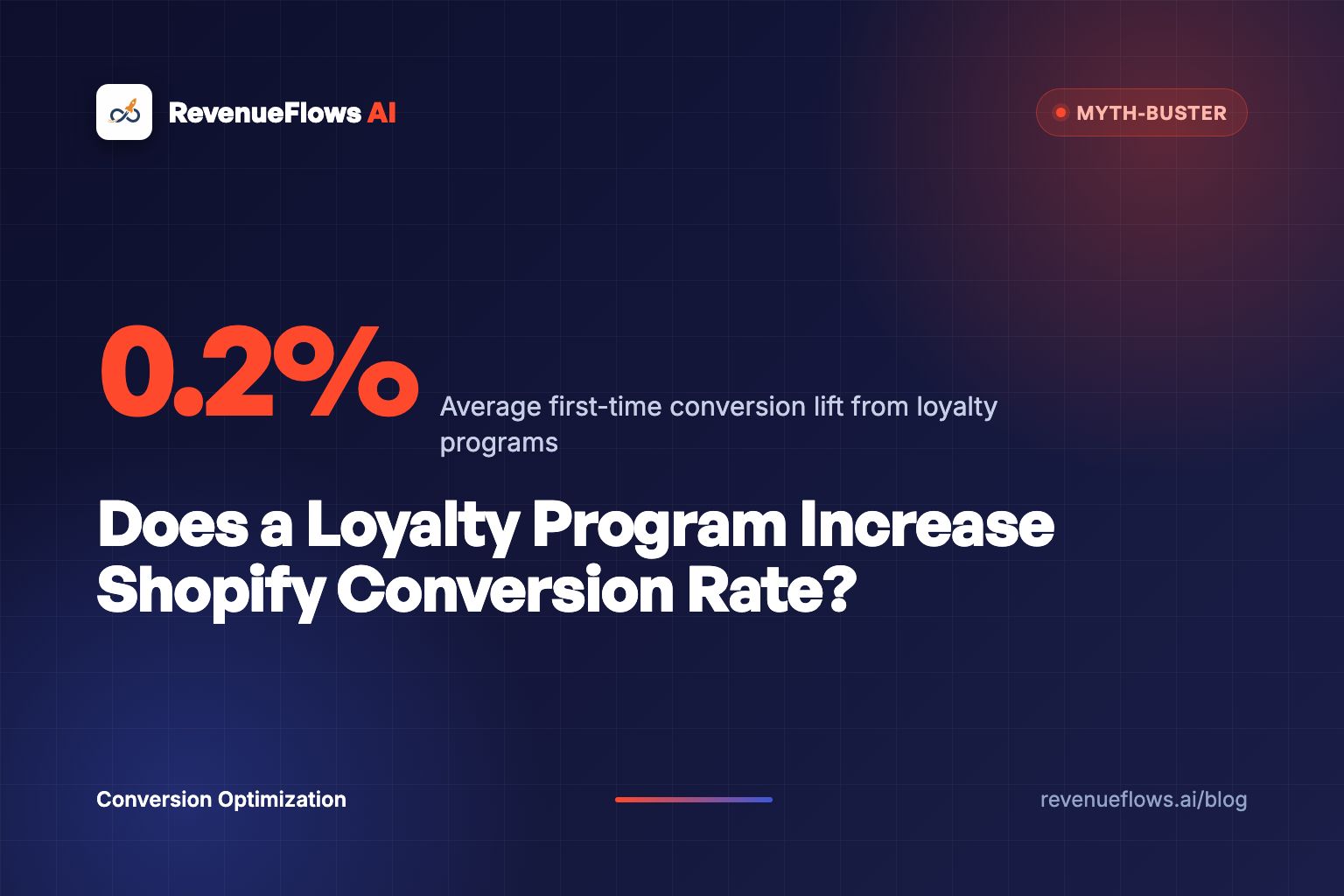 Does a Loyalty Program Increase Shopify Conversion Rate?