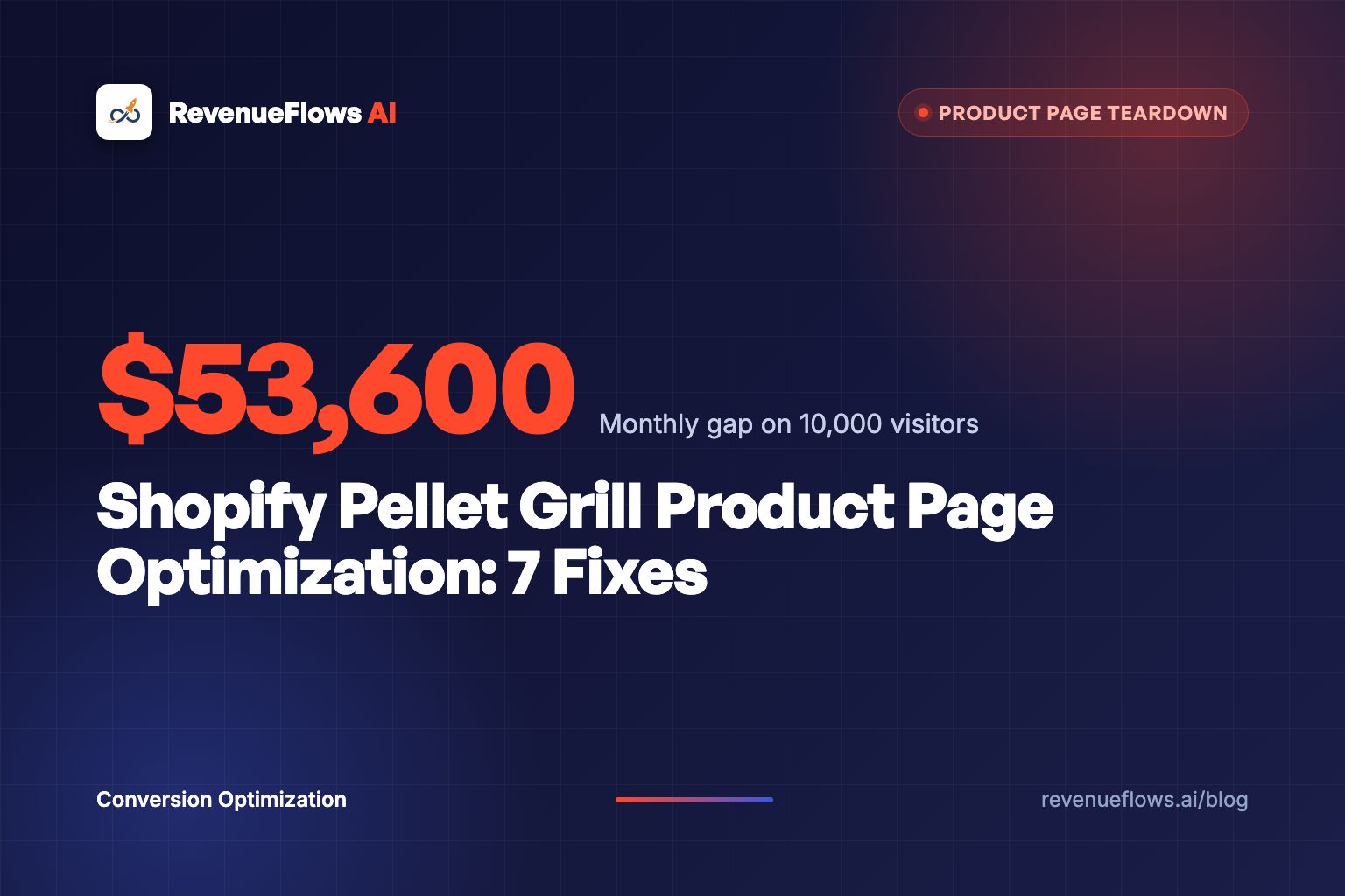 Shopify Pellet Grill Product Page Optimization: 7 Fixes