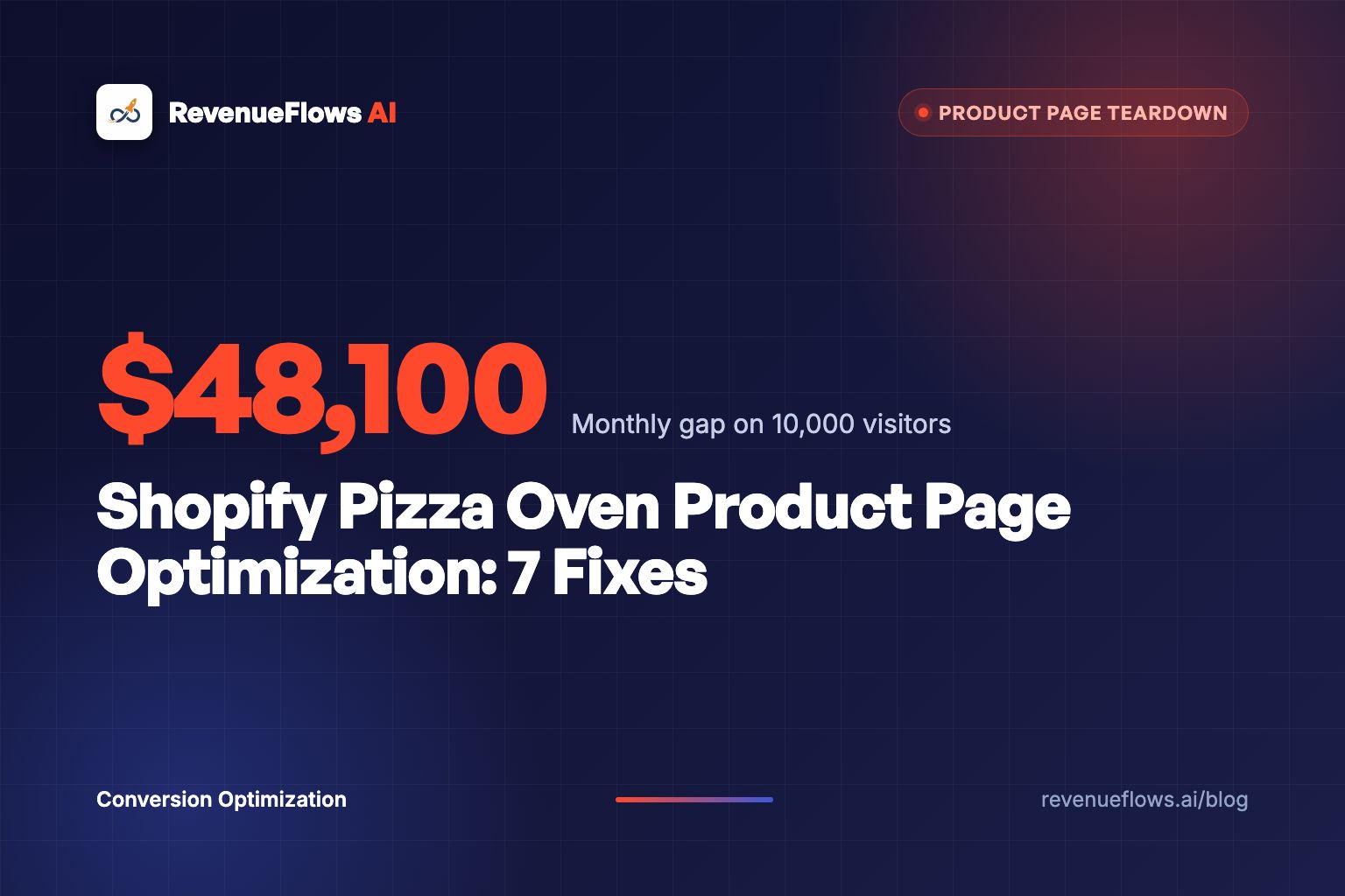 Shopify Pizza Oven Product Page Optimization: 7 Fixes