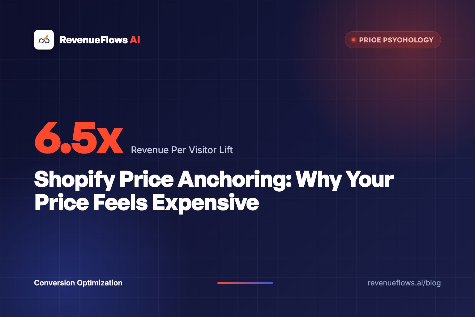 Shopify Price Anchoring: Why Your Price Feels Expensive