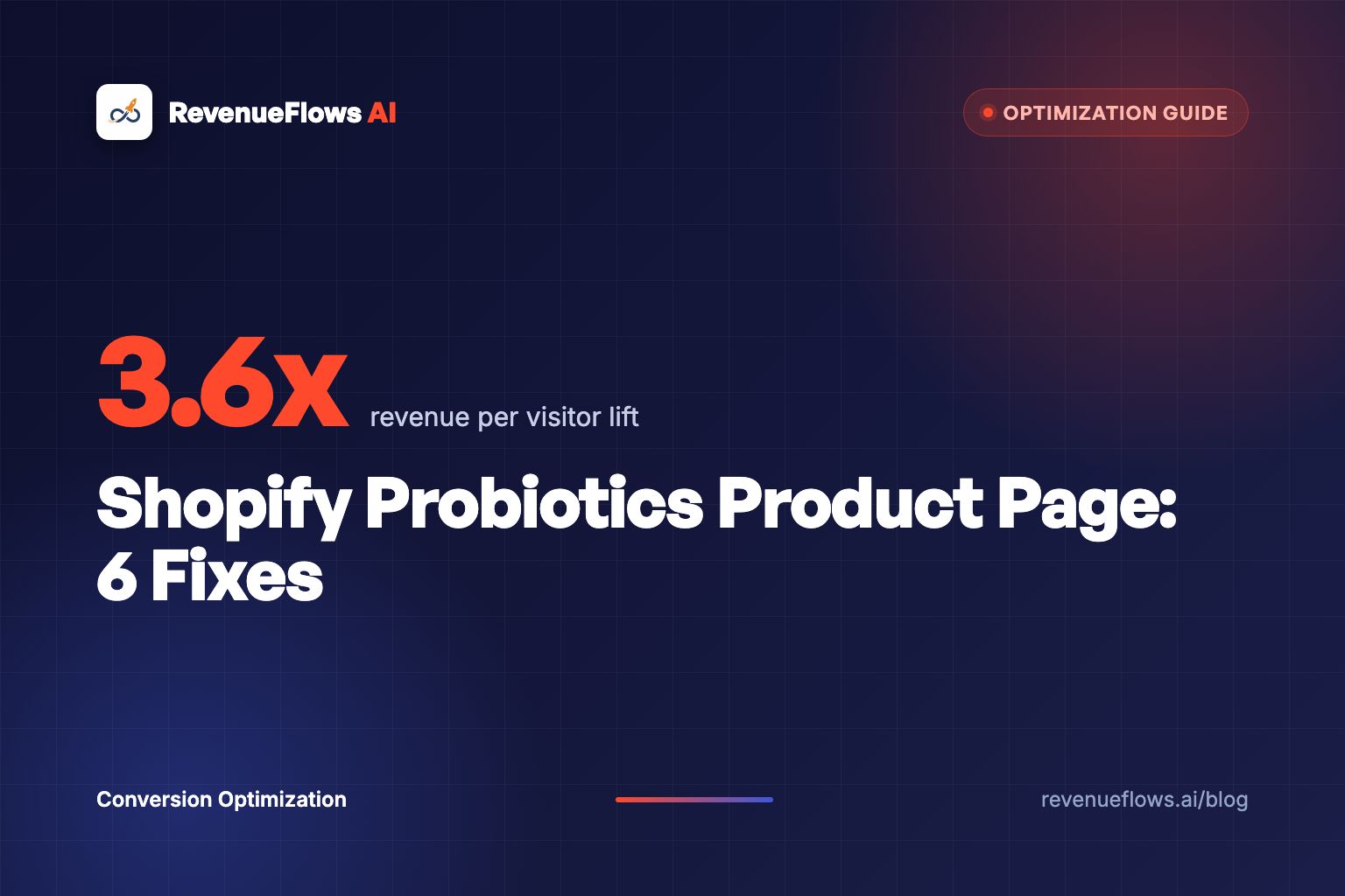 Shopify Probiotics Product Page: 6 Fixes