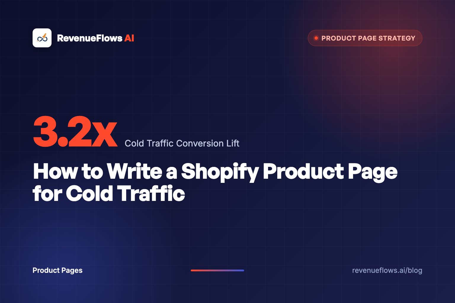 How to Write a Shopify Product Page for Cold Traffic