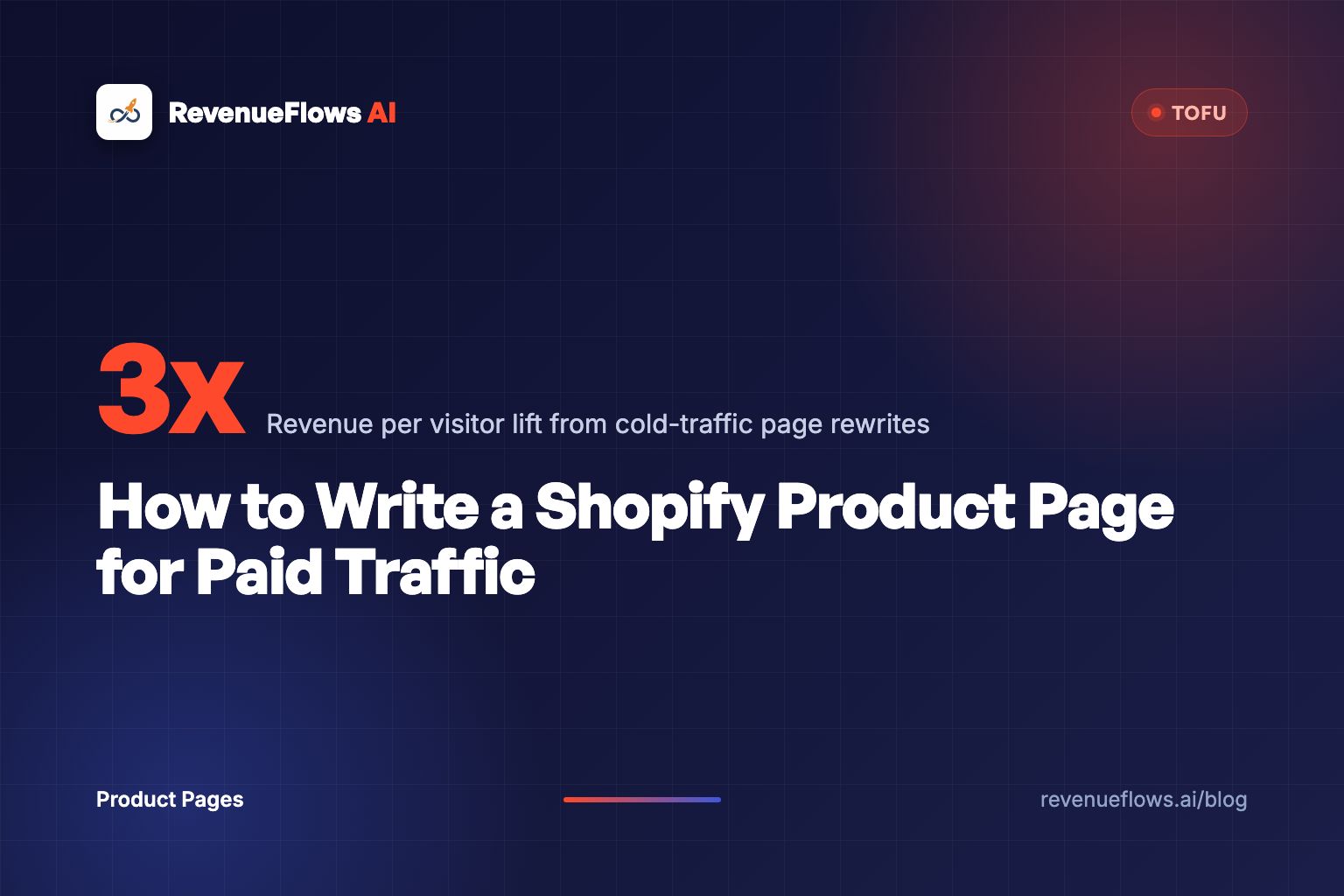 How to Write a Shopify Product Page for Paid Traffic