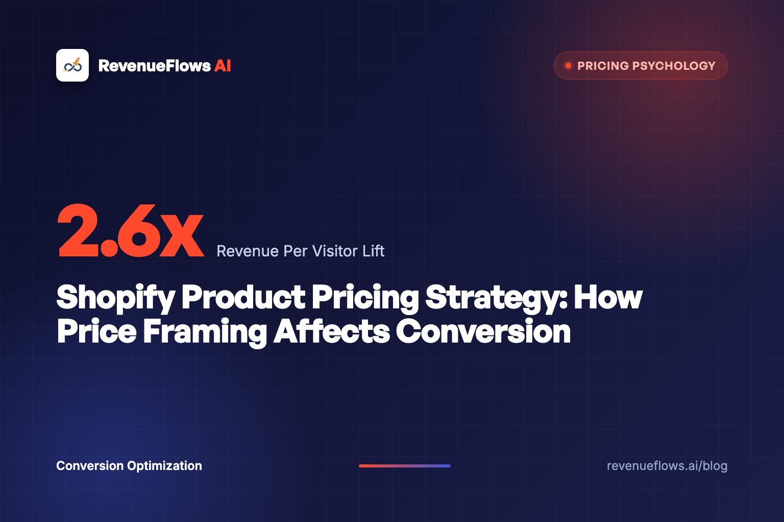 Shopify Product Pricing Strategy: How Price Framing Affects Conversion